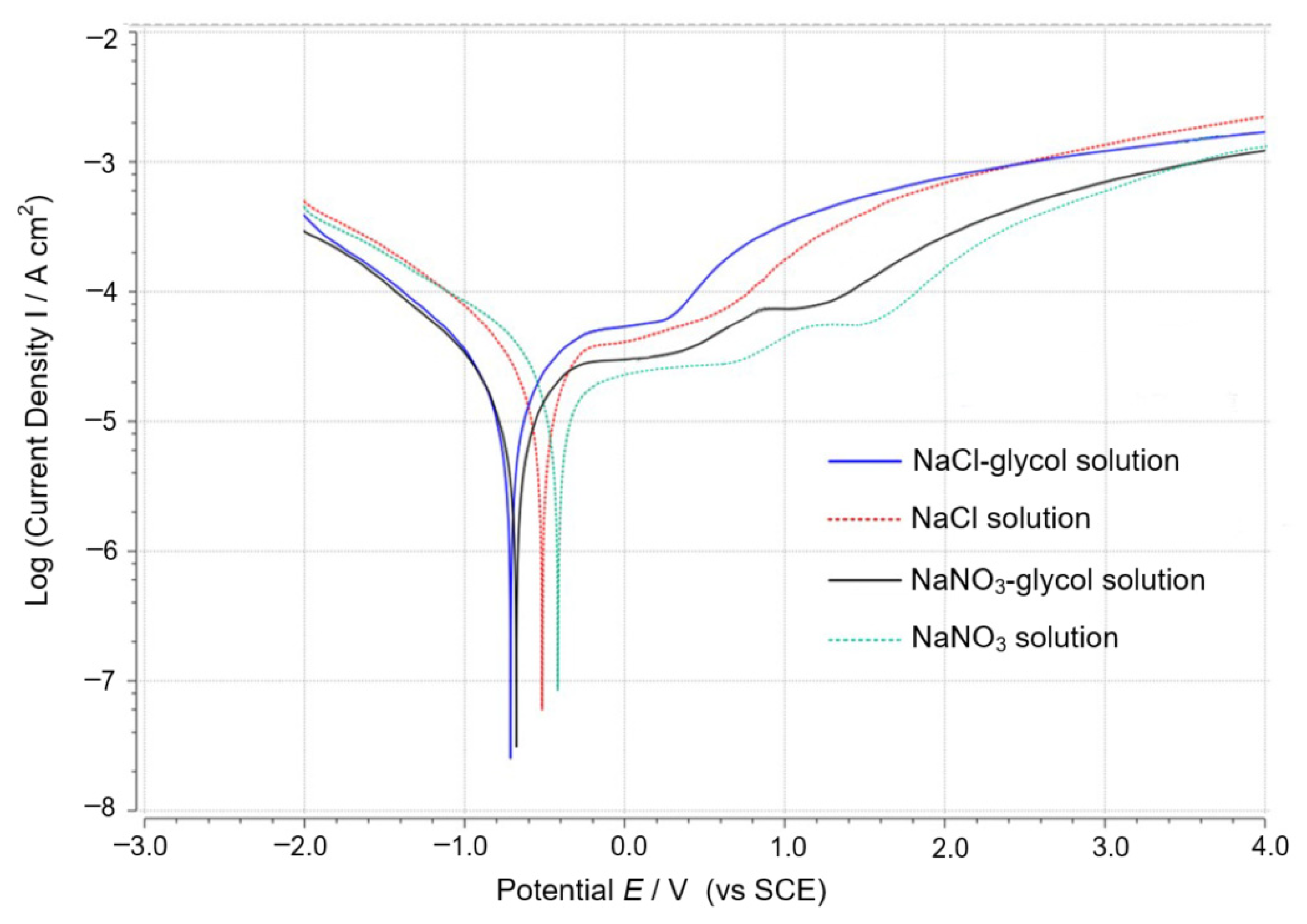 Micromachines 14 01505 g003