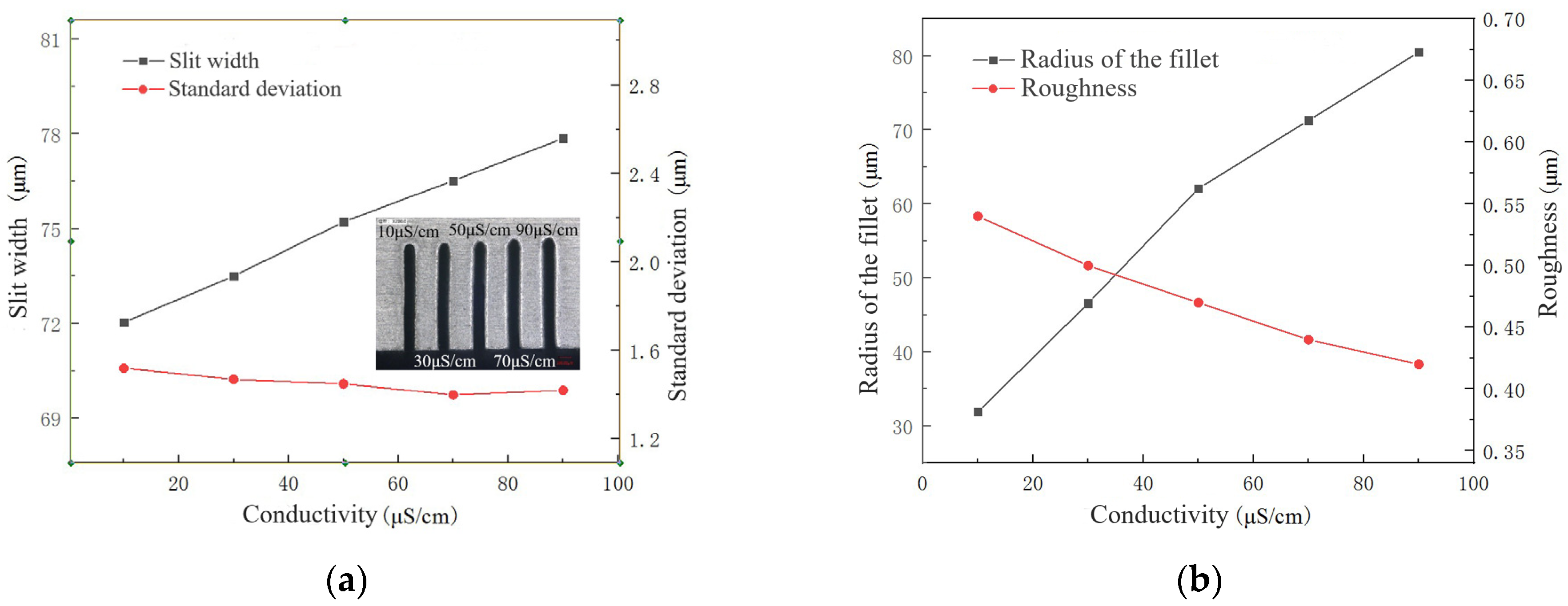 Micromachines 14 01505 g005