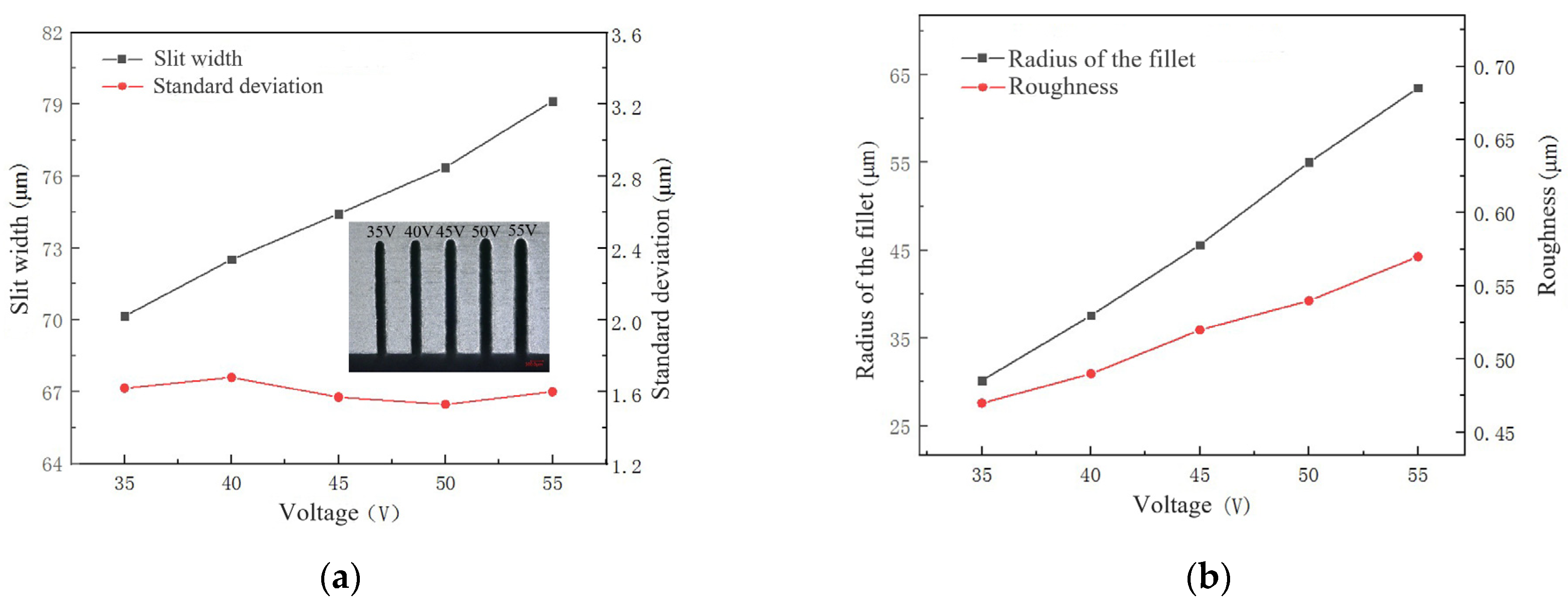 Micromachines 14 01505 g009
