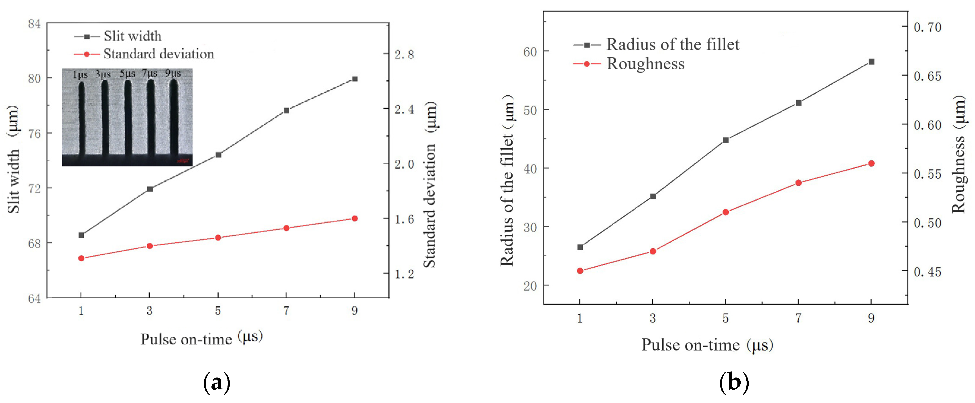 Micromachines 14 01505 g010
