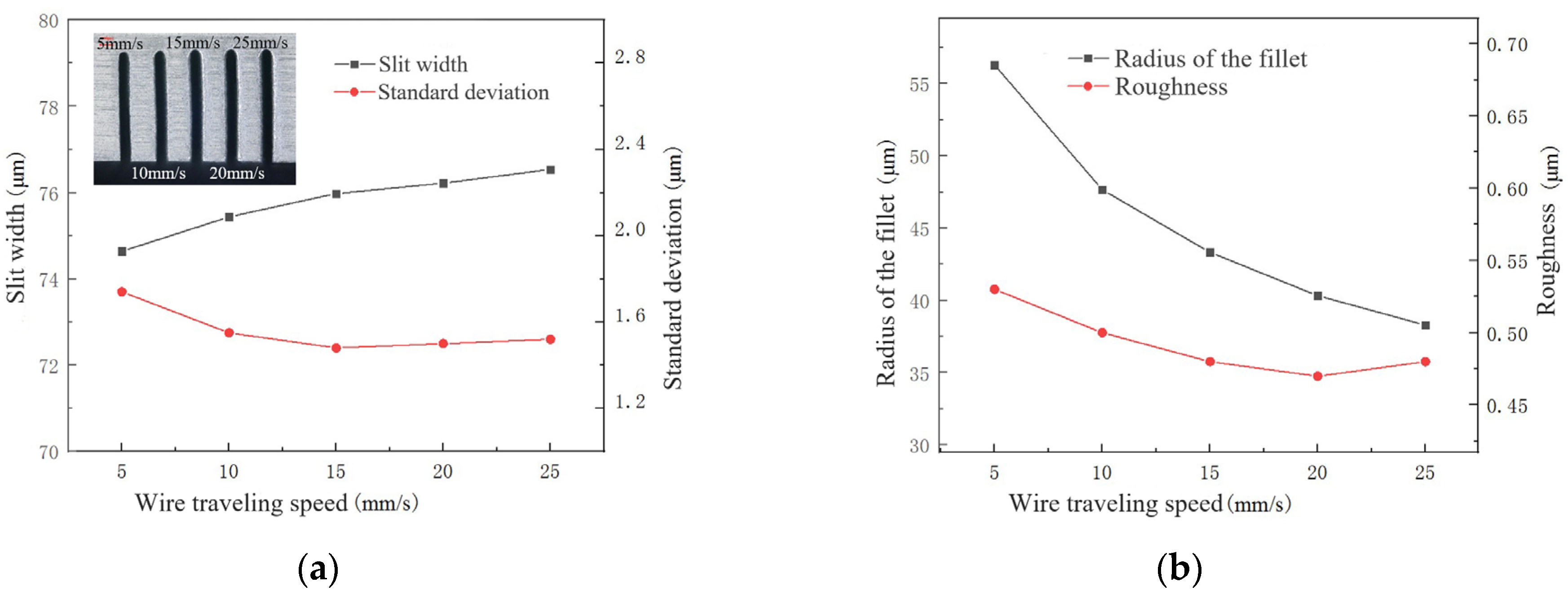Micromachines 14 01505 g011