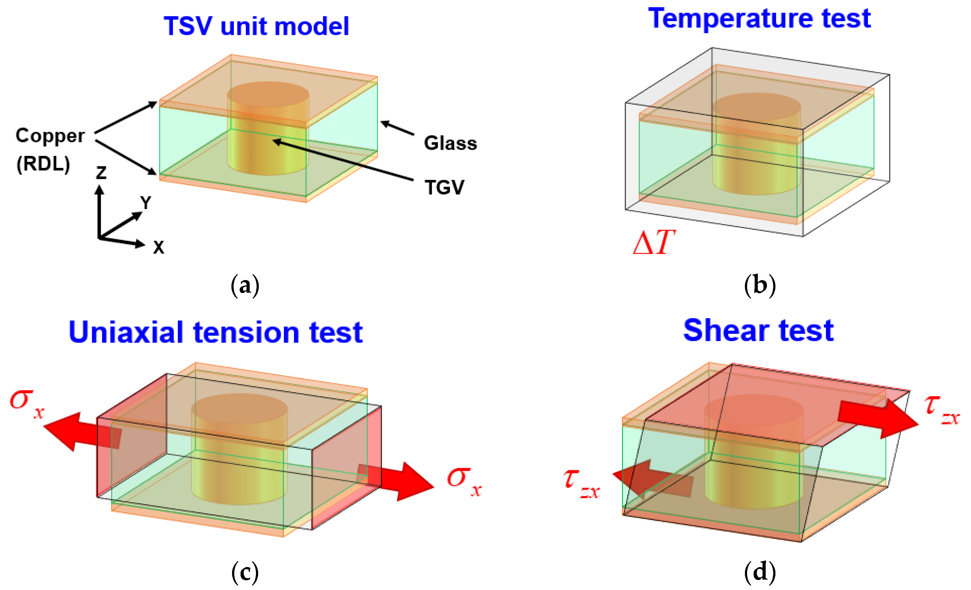 Micromachines 14 01506 g003 Micromachines 14 01506 g003