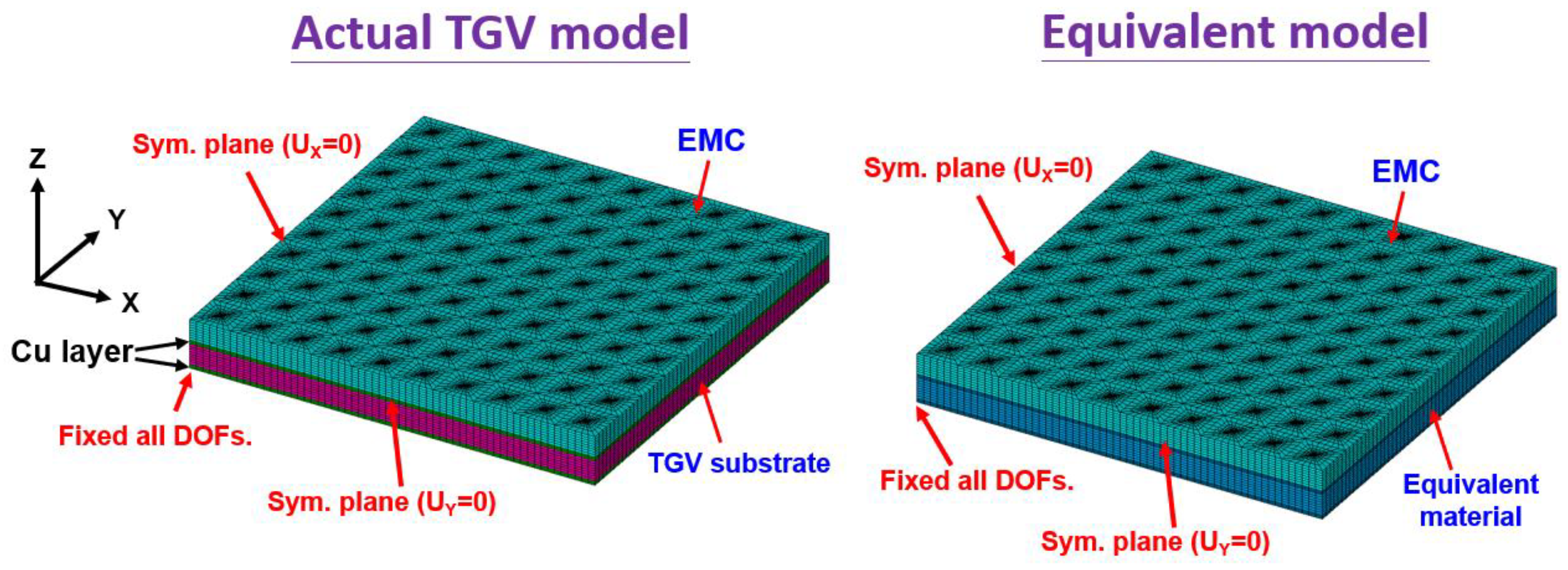 Micromachines 14 01506 g005 Micromachines 14 01506 g005