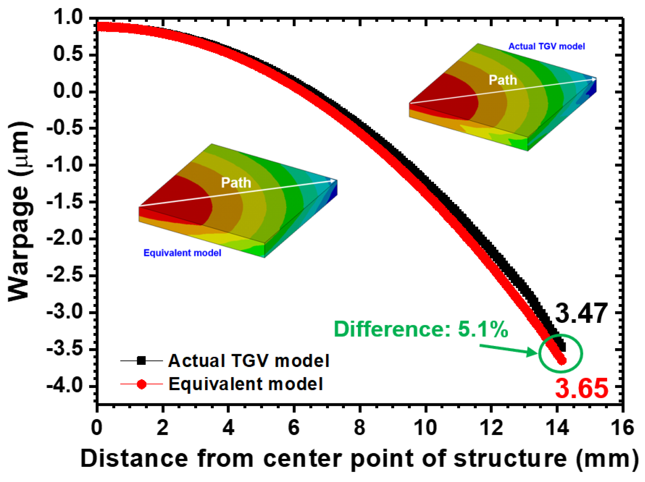 Micromachines 14 01506 g006 Micromachines 14 01506 g006