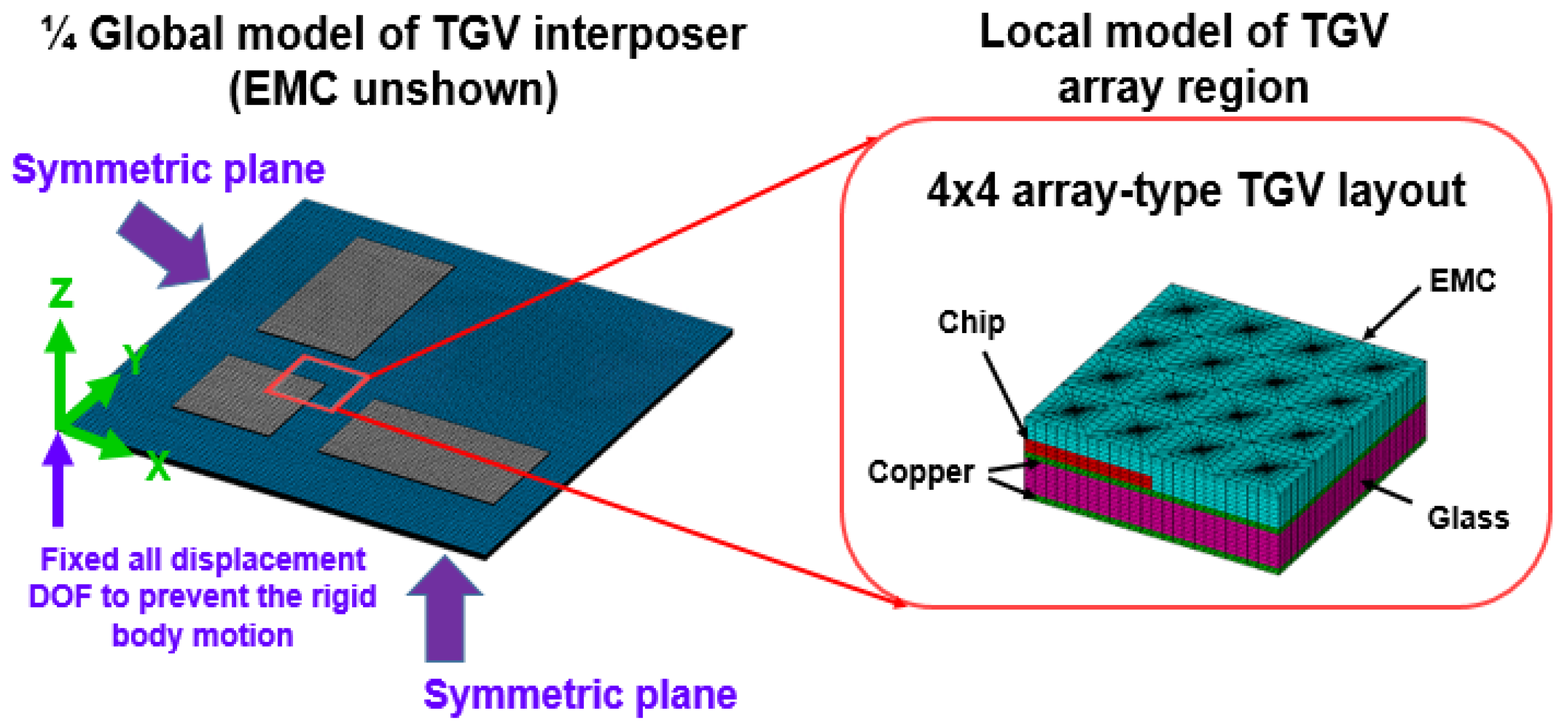 Micromachines 14 01506 g007 Micromachines 14 01506 g007