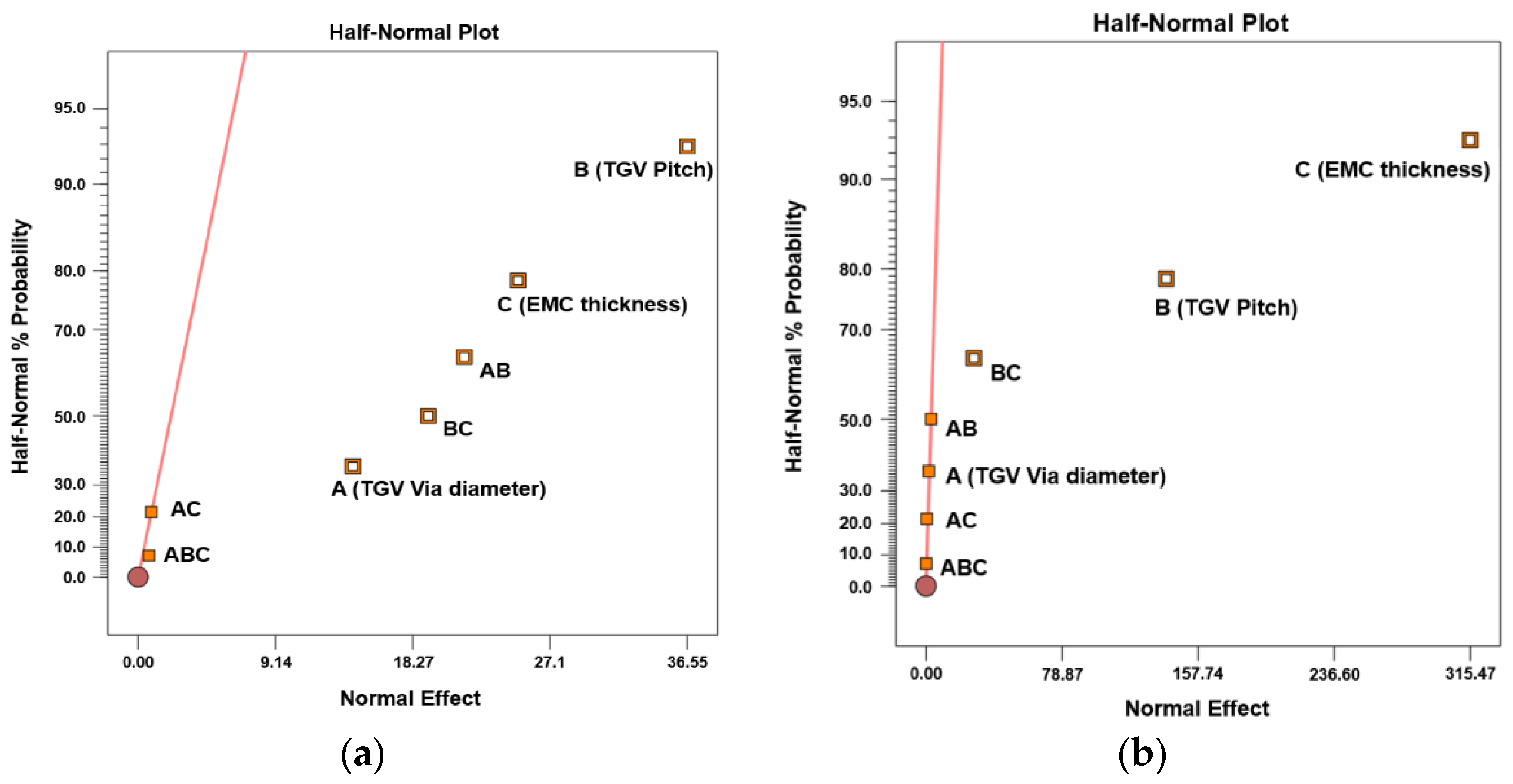 Micromachines 14 01506 g010 Micromachines 14 01506 g010