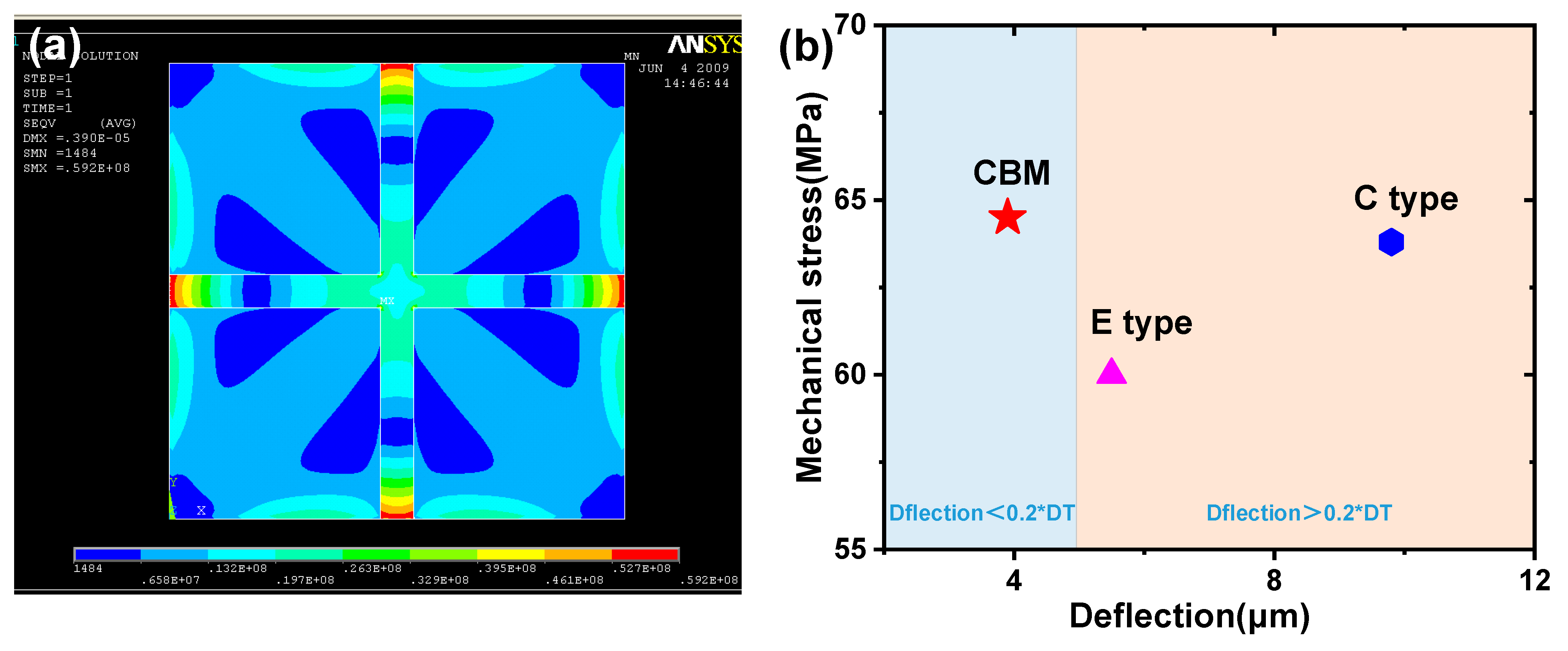 Micromachines 14 01507 g004 Micromachines 14 01507 g004