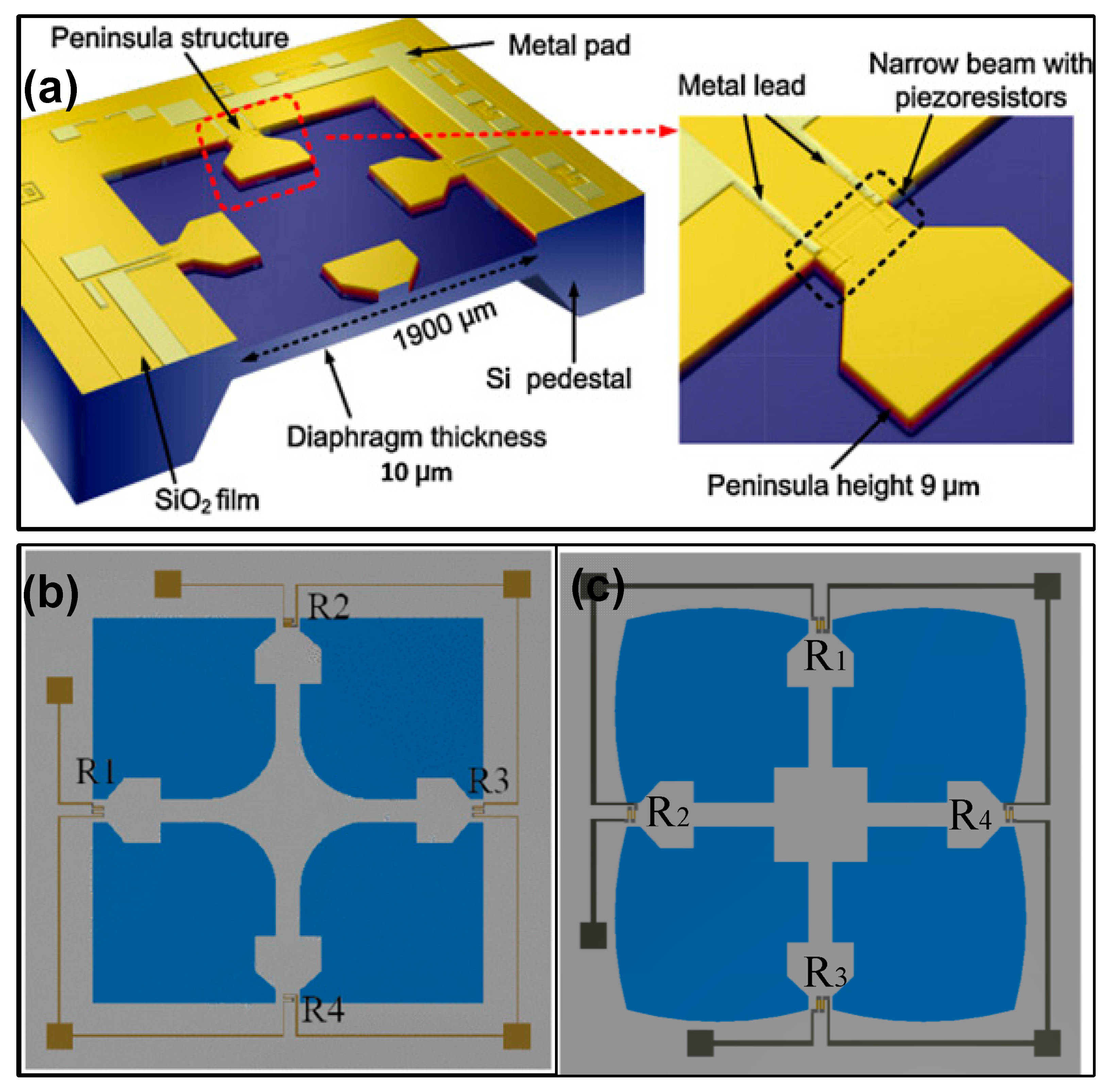 Micromachines 14 01507 g005 Micromachines 14 01507 g005