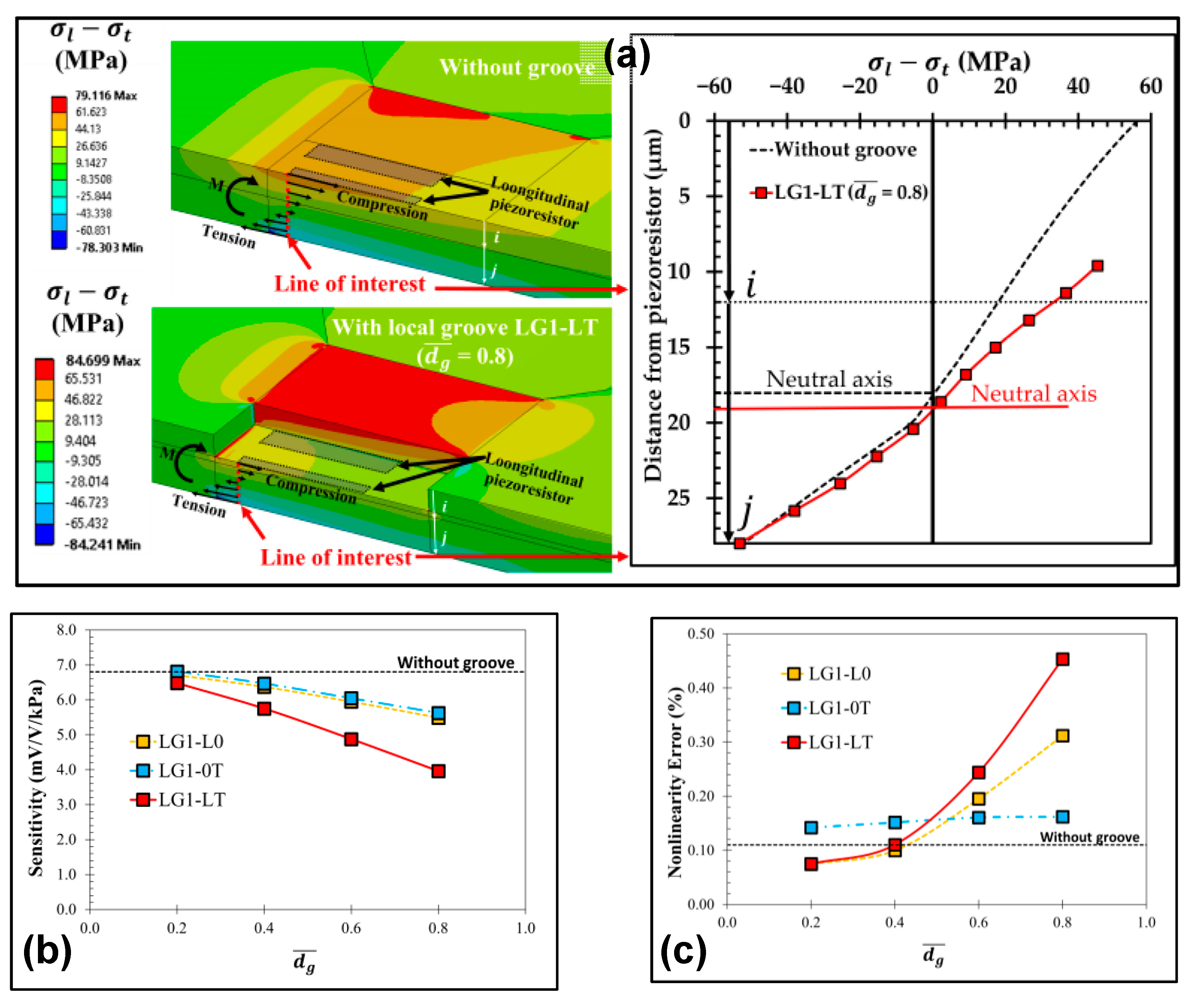 Micromachines 14 01507 g007 Micromachines 14 01507 g007