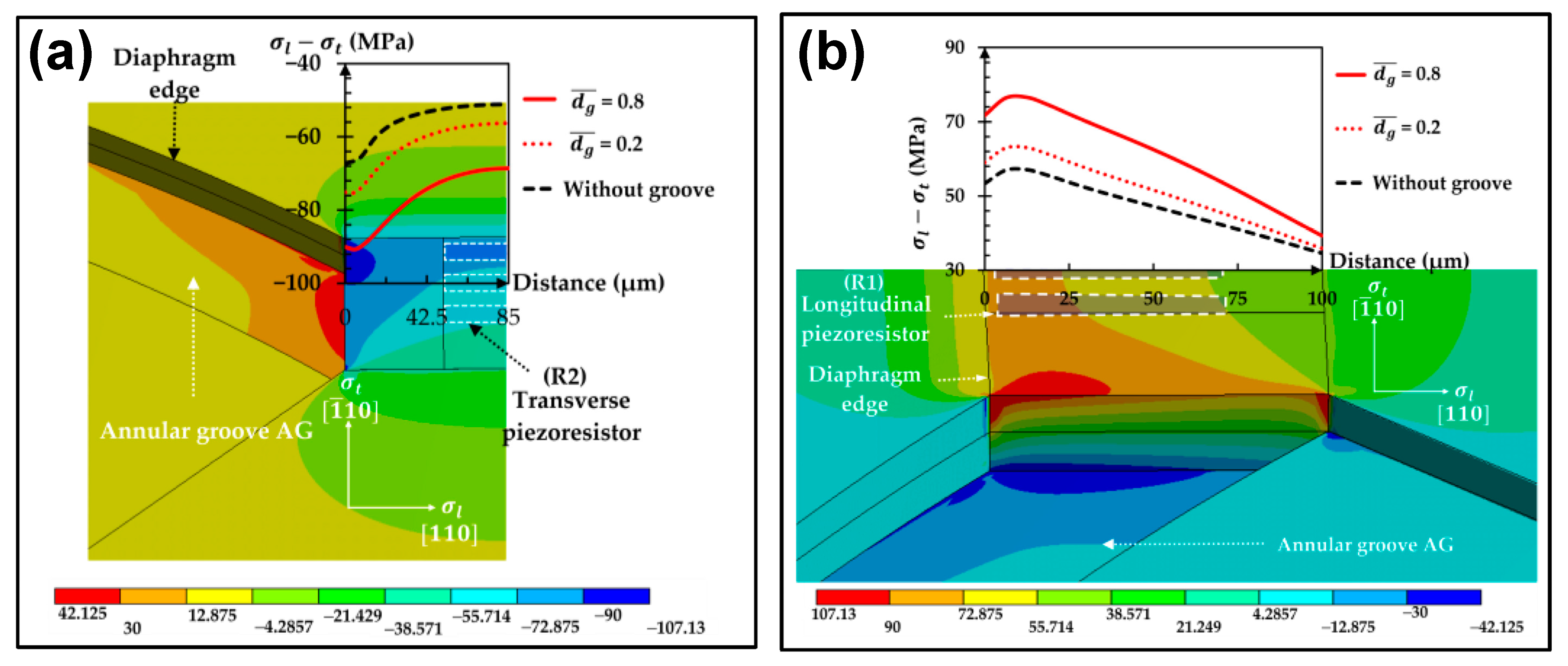 Micromachines 14 01507 g008 Micromachines 14 01507 g008