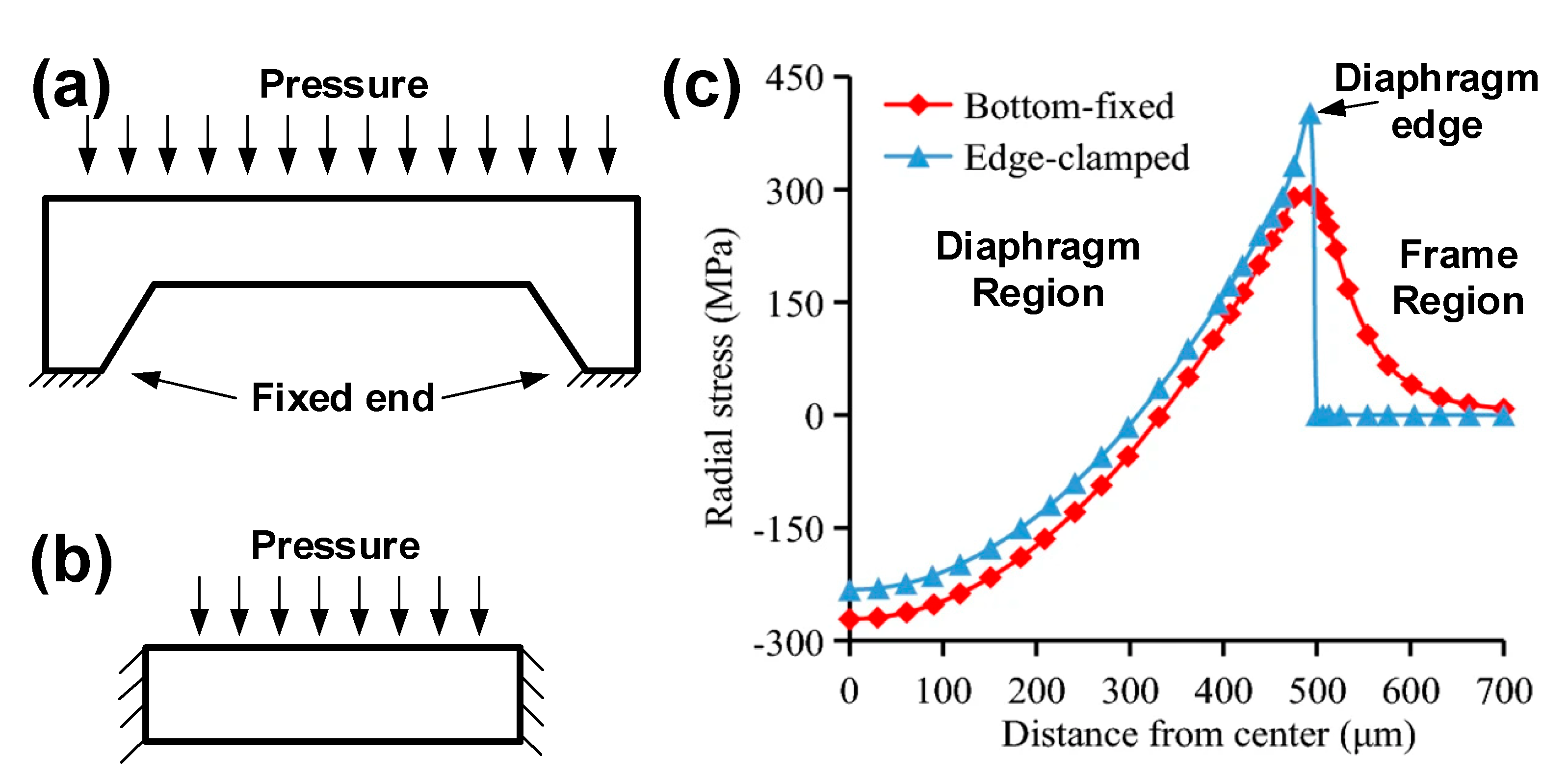 Micromachines 14 01507 g012 Micromachines 14 01507 g012