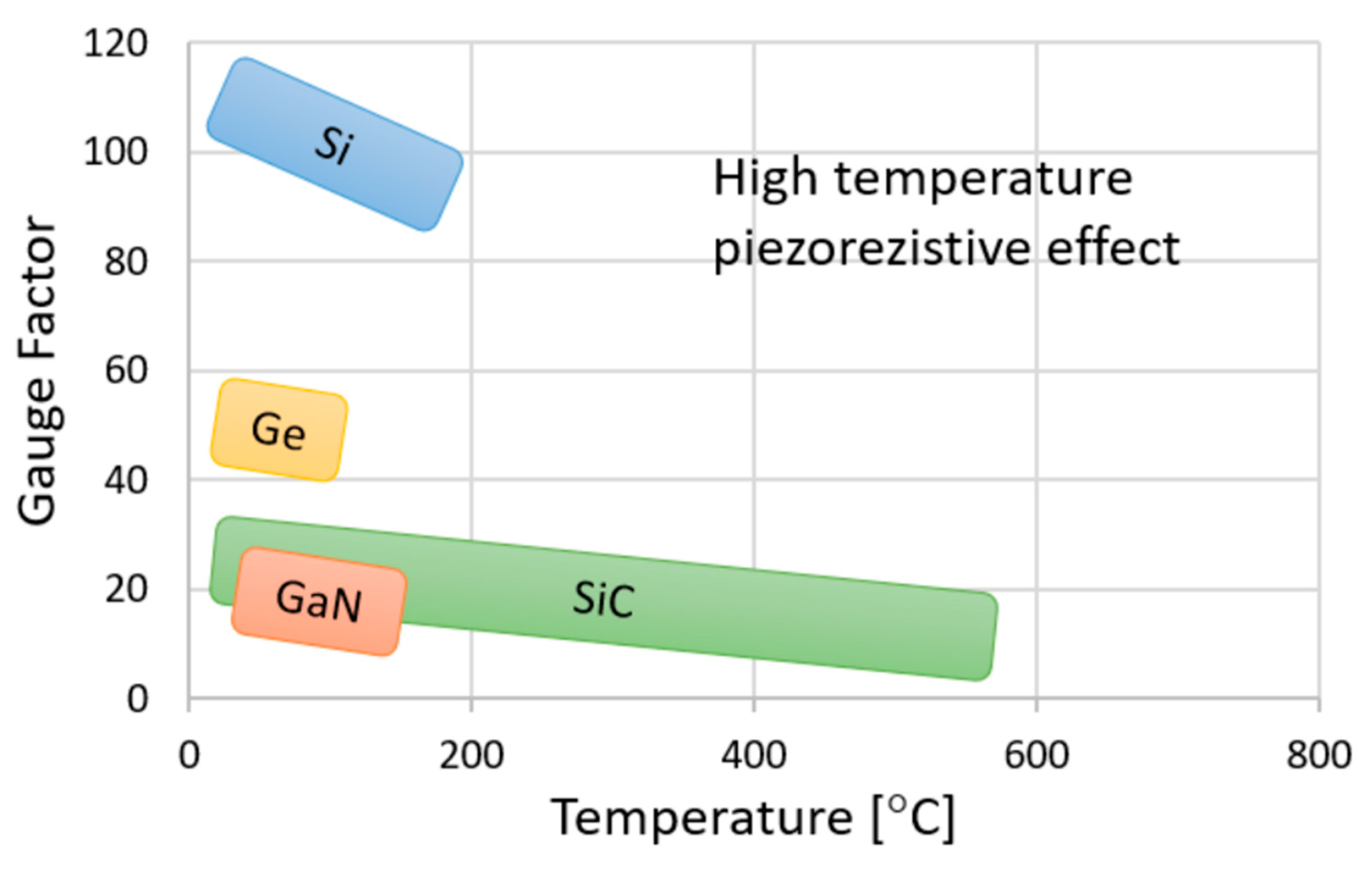 Micromachines 14 01507 g015 Micromachines 14 01507 g015