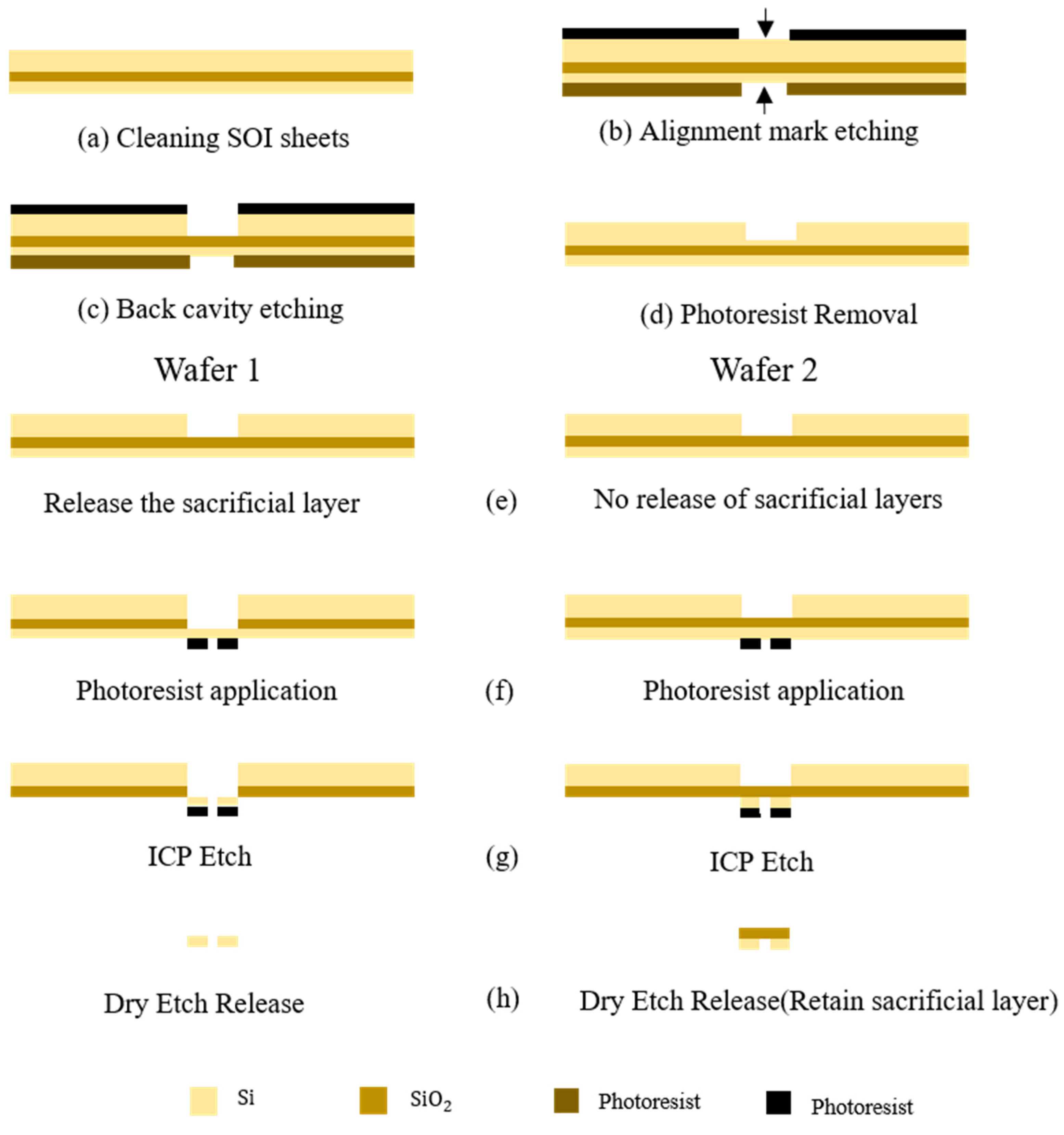 Micromachines 14 01510 g014 Micromachines 14 01510 g014