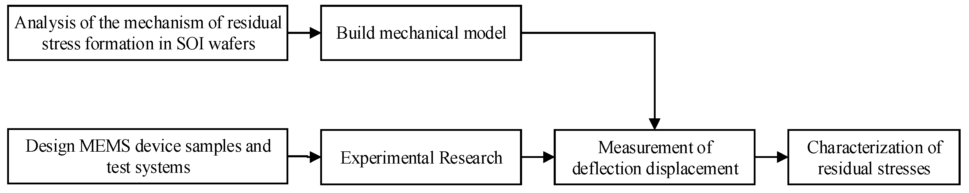 Micromachines 14 01510 g017 Micromachines 14 01510 g017