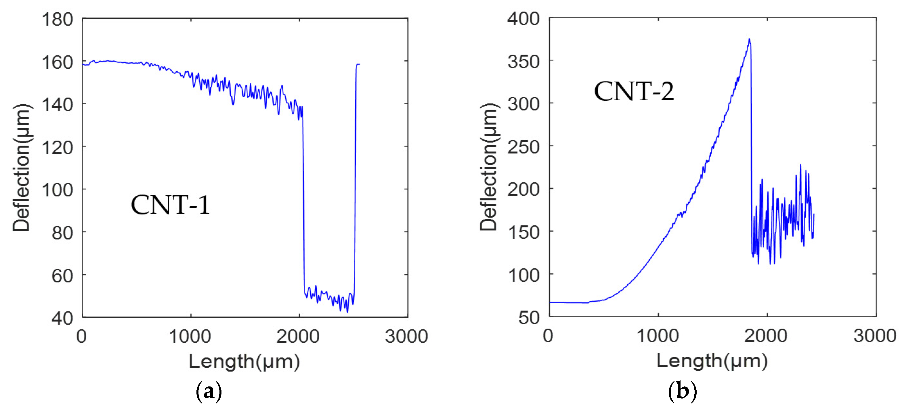 Micromachines 14 01510 g019 Micromachines 14 01510 g019