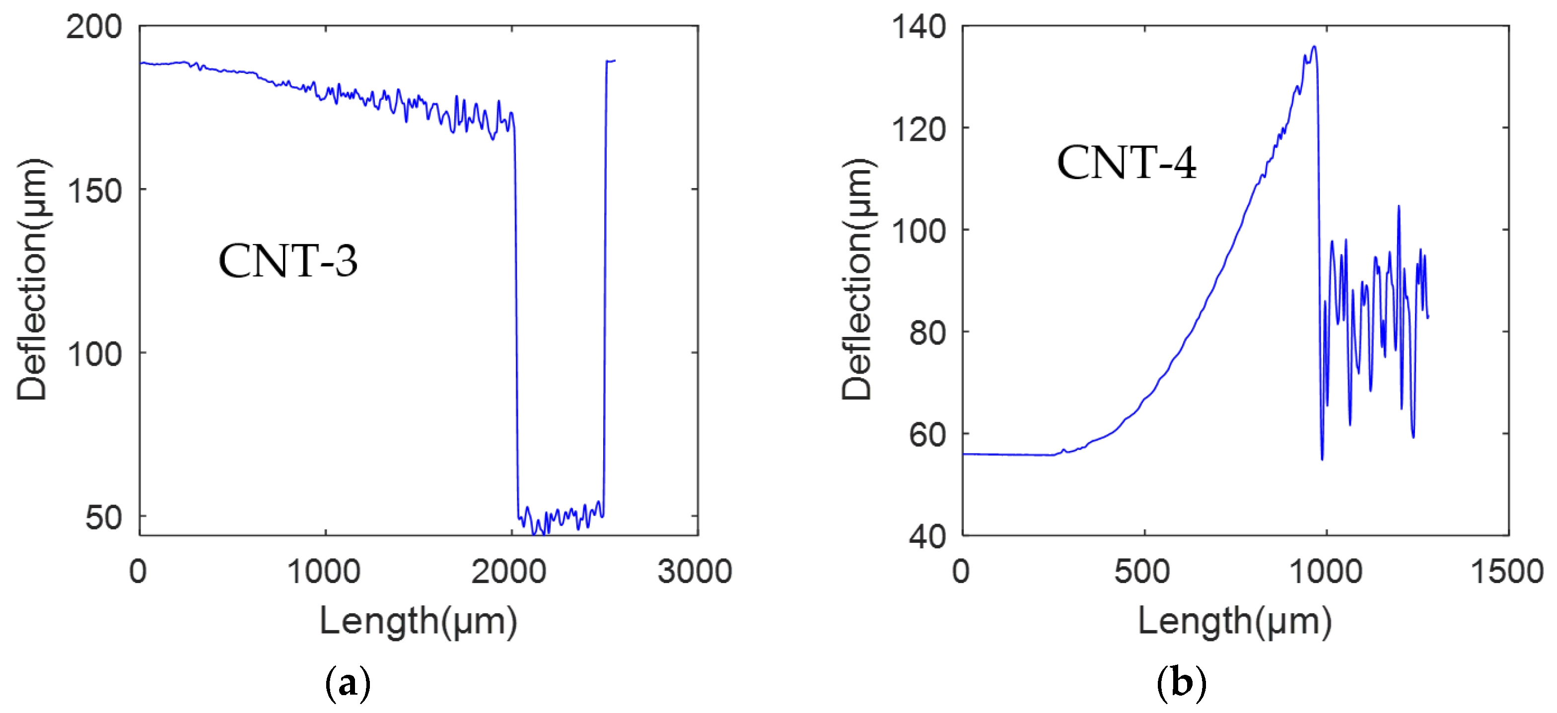 Micromachines 14 01510 g020 Micromachines 14 01510 g020