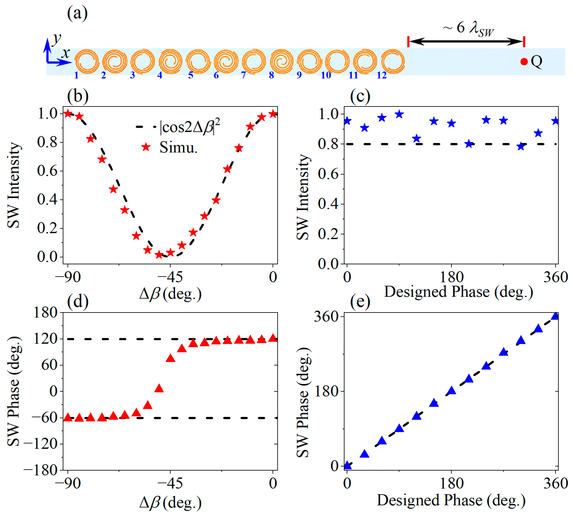 Micromachines 14 01511 g003 Micromachines 14 01511 g003