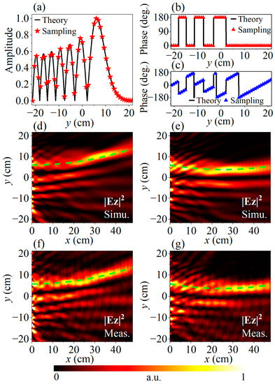 Full Complex-Amplitude Modulation of Surface Waves Based on Spin ...