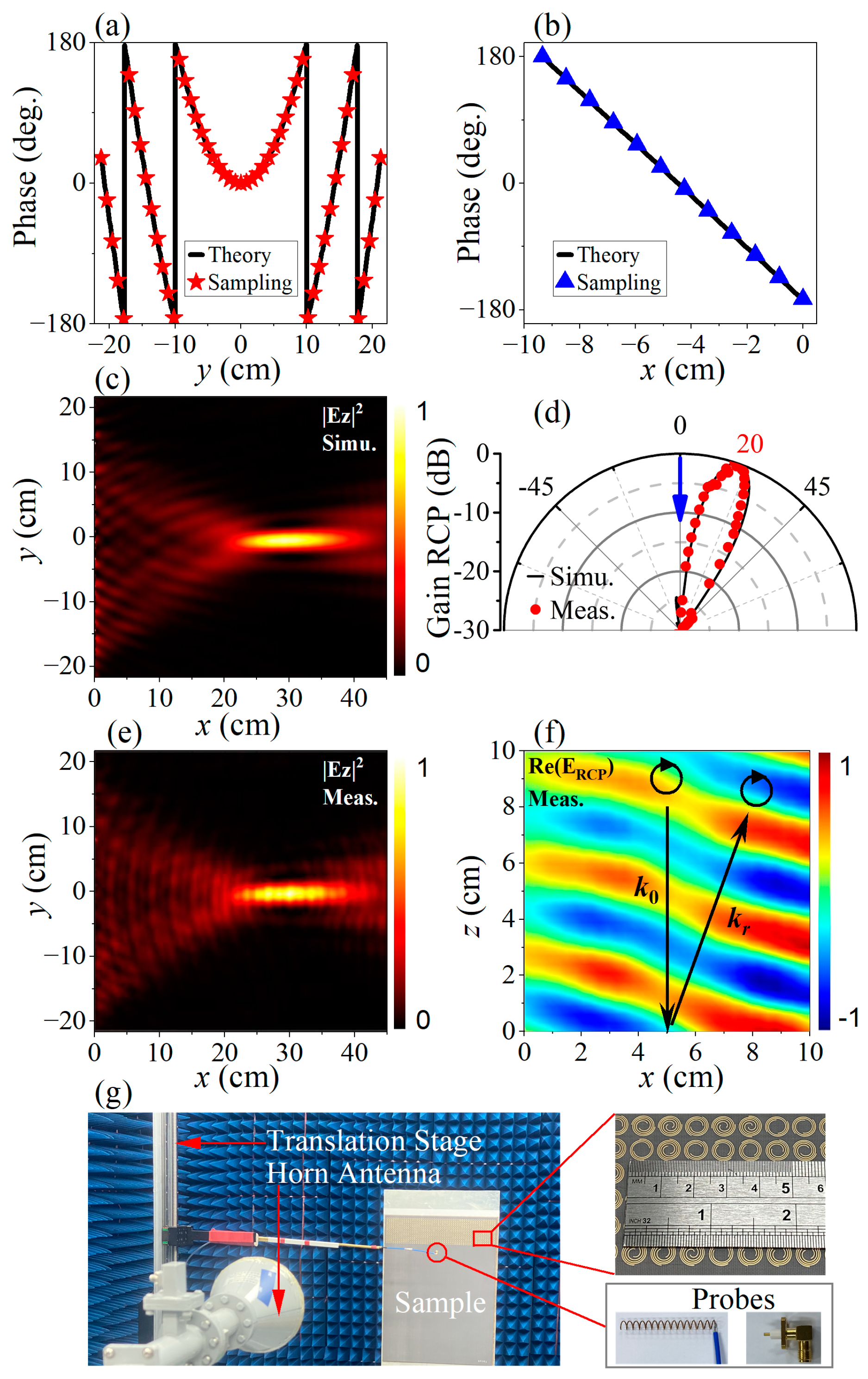 Micromachines 14 01511 g005 Micromachines 14 01511 g005