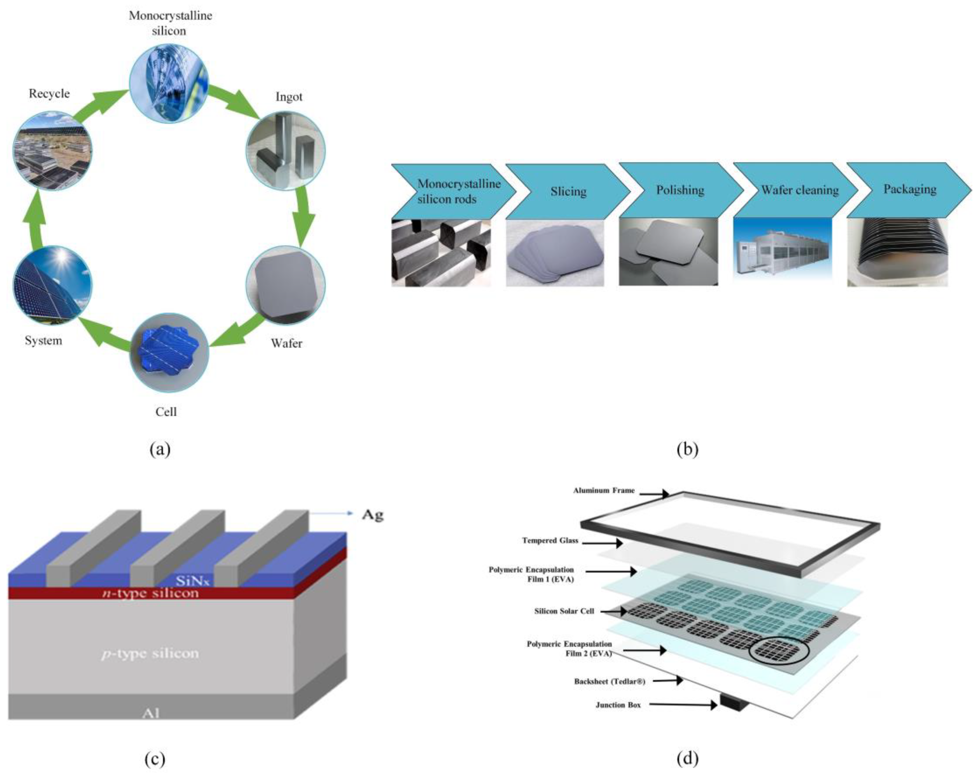 Improving Productivity of Spinning Mill - Texcoms Worldwide