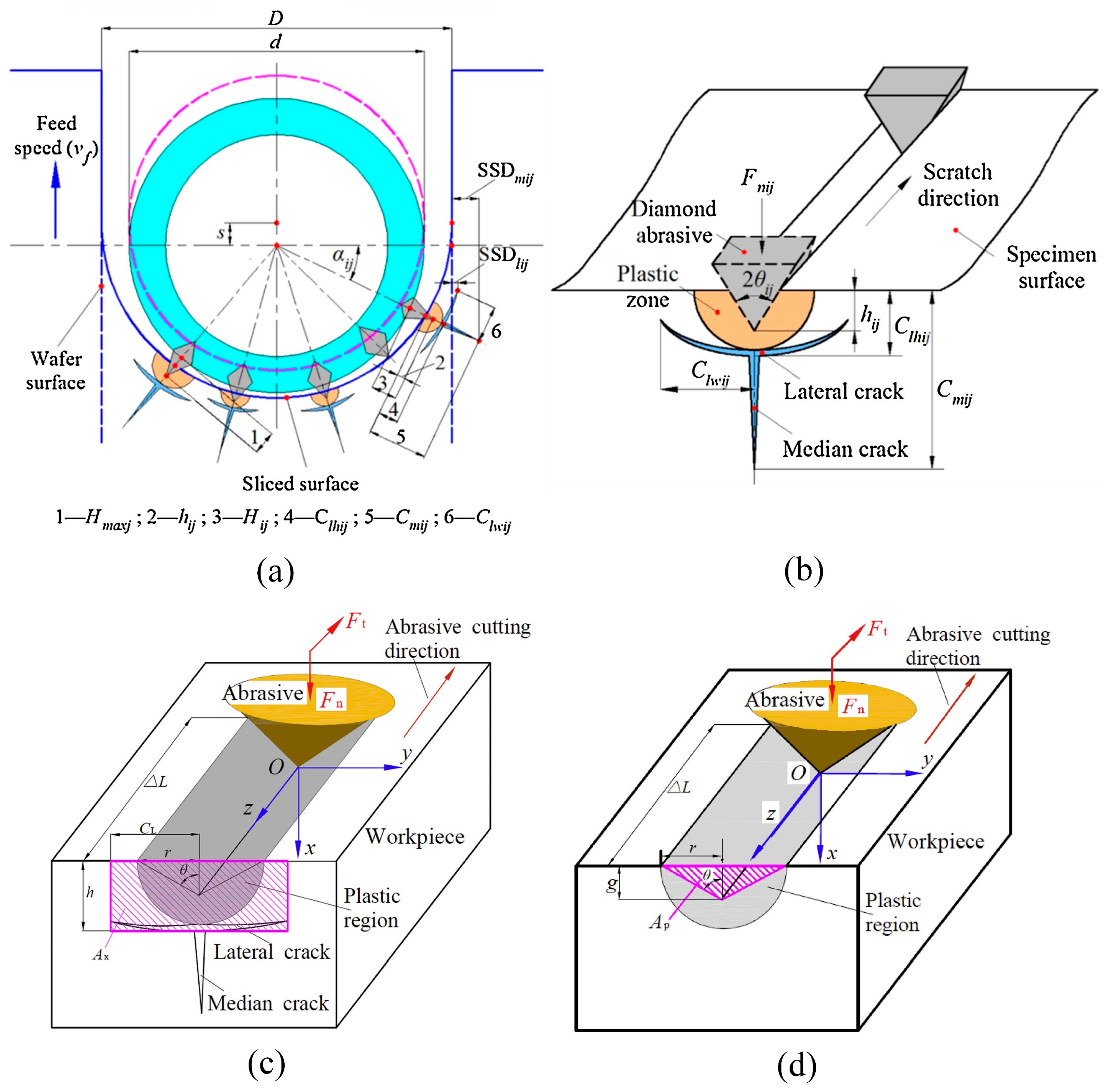 Micromachines 14 01512 g003 Micromachines 14 01512 g003