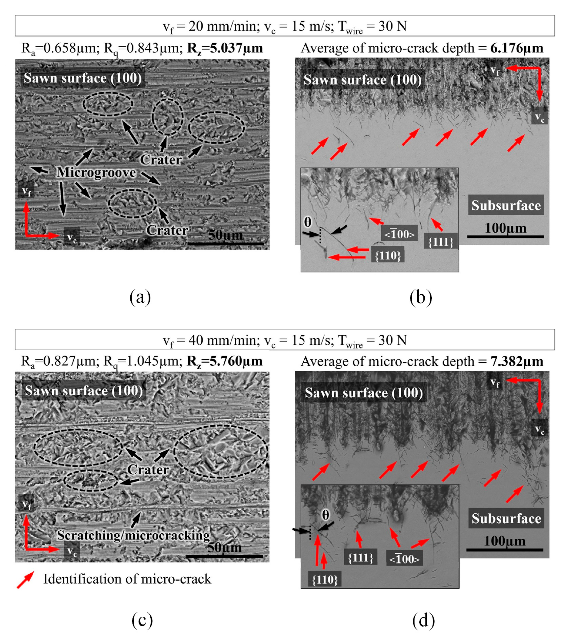 Micromachines 14 01512 g008 Micromachines 14 01512 g008