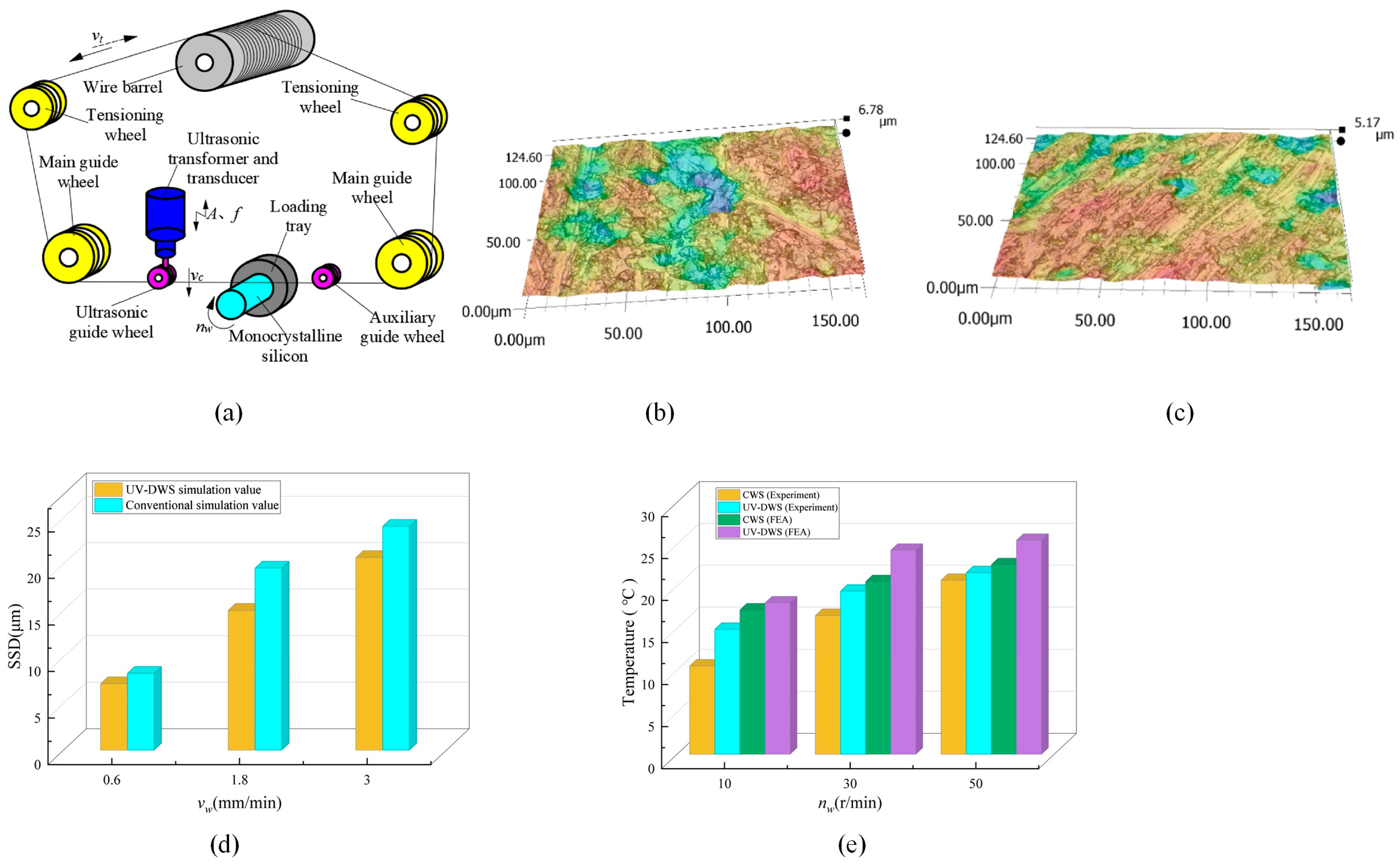 Micromachines 14 01512 g009 Micromachines 14 01512 g009