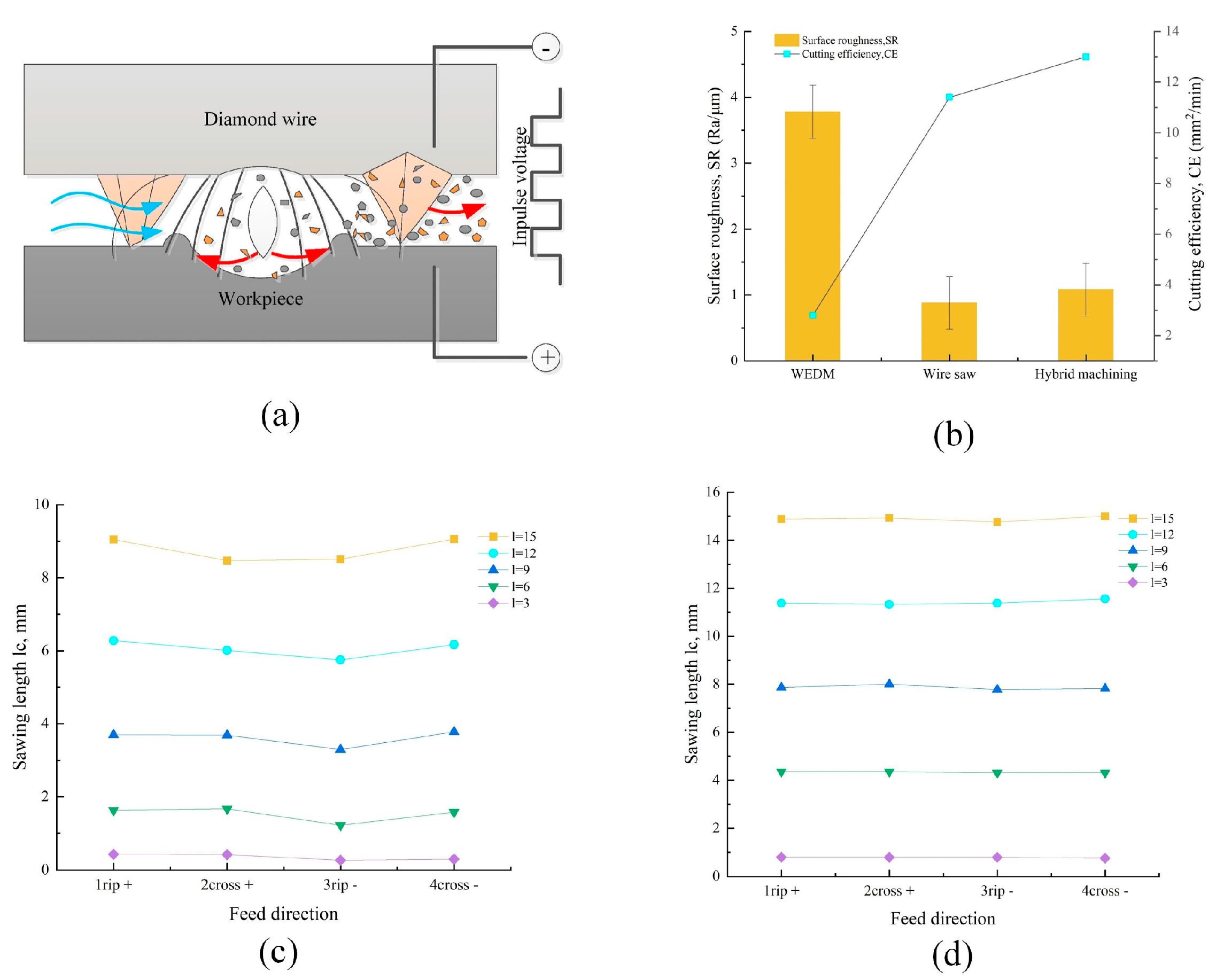 Micromachines 14 01512 g010 Micromachines 14 01512 g010