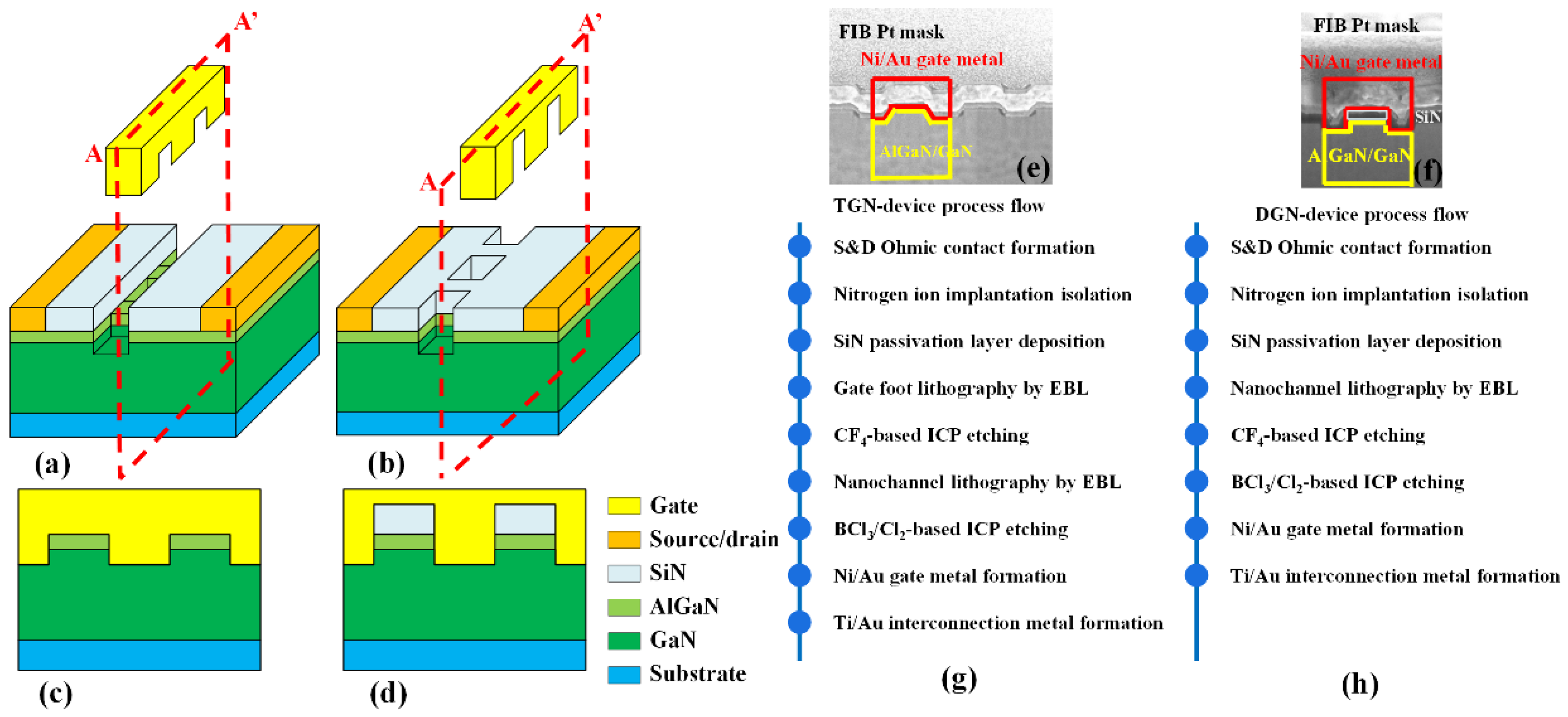 Micromachines 14 01513 g001 Micromachines 14 01513 g001