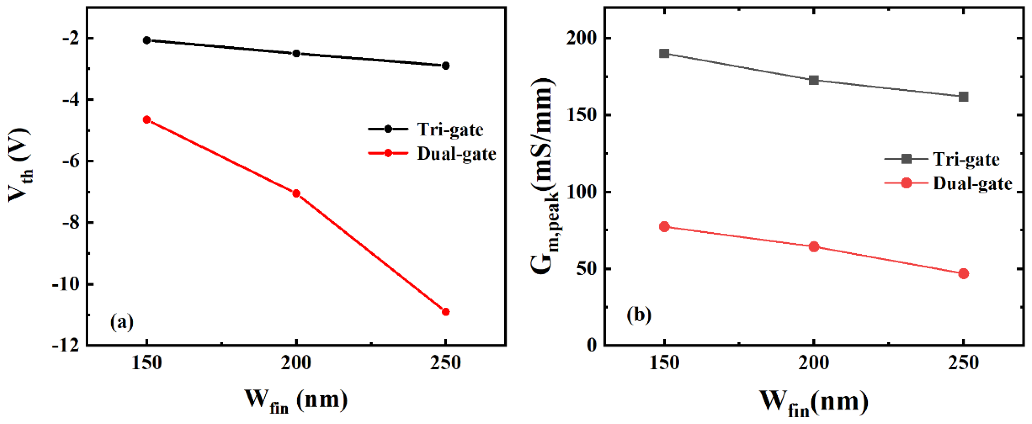 Micromachines 14 01513 g003 Micromachines 14 01513 g003