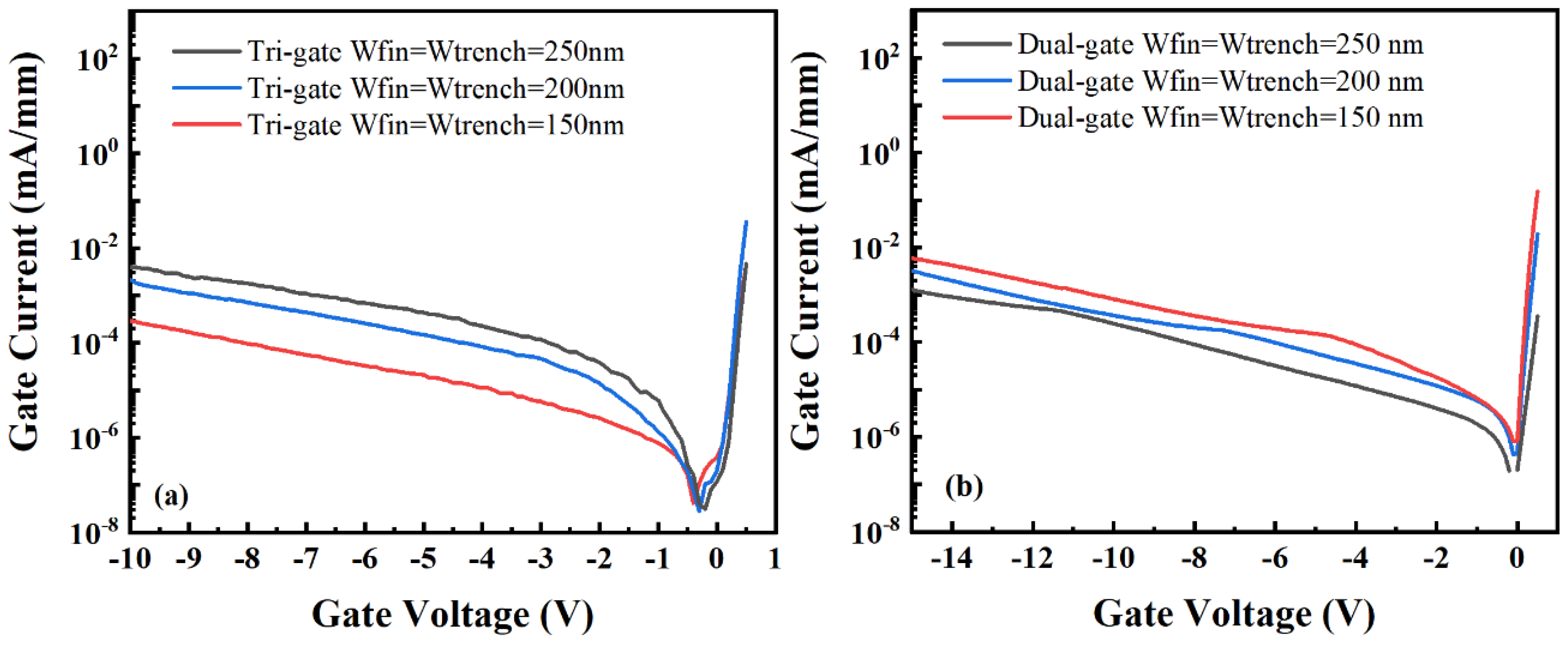 Micromachines 14 01513 g004 Micromachines 14 01513 g004