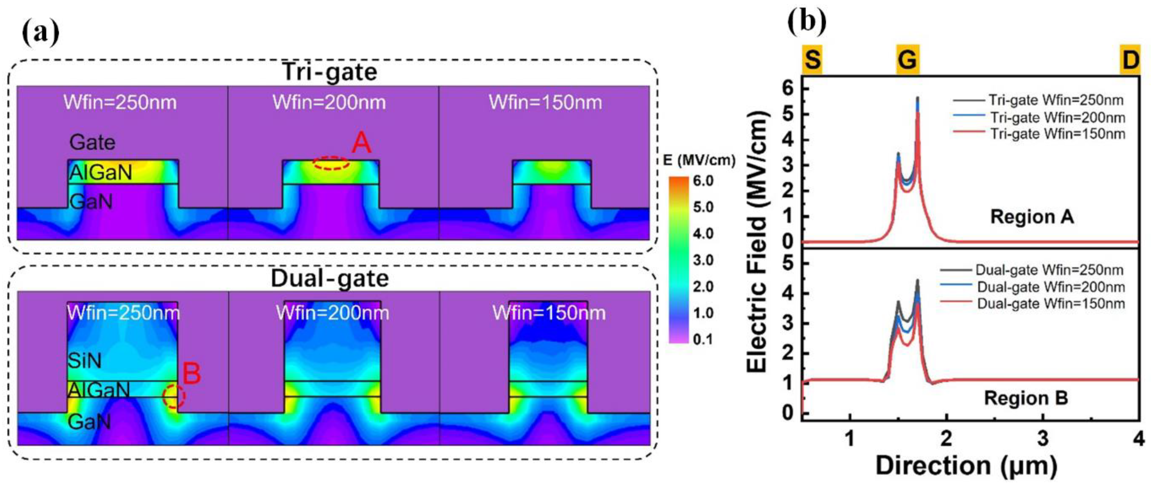 Micromachines 14 01513 g005 Micromachines 14 01513 g005