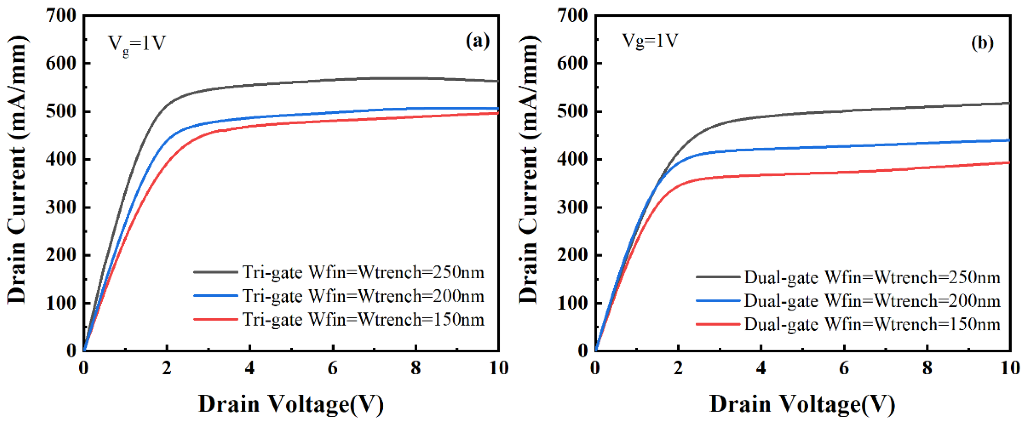 Micromachines 14 01513 g006 Micromachines 14 01513 g006