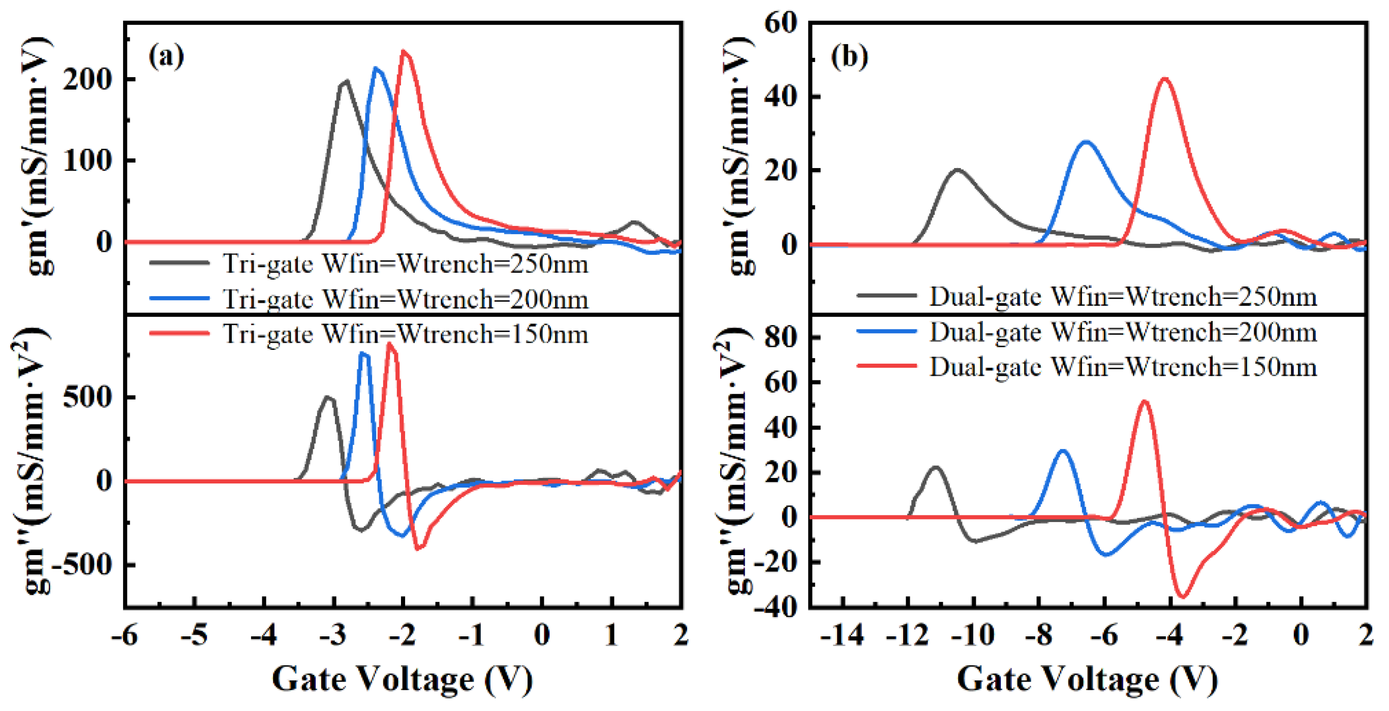 Micromachines 14 01513 g007 Micromachines 14 01513 g007