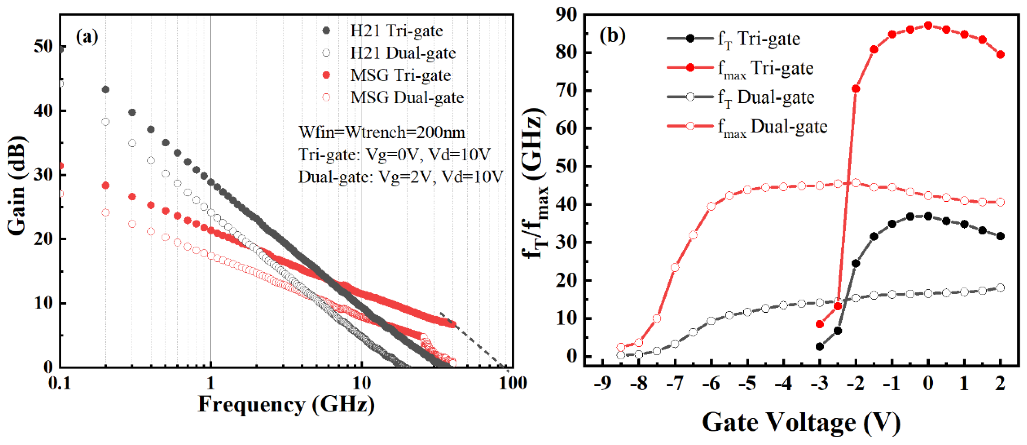 Micromachines 14 01513 g008 Micromachines 14 01513 g008