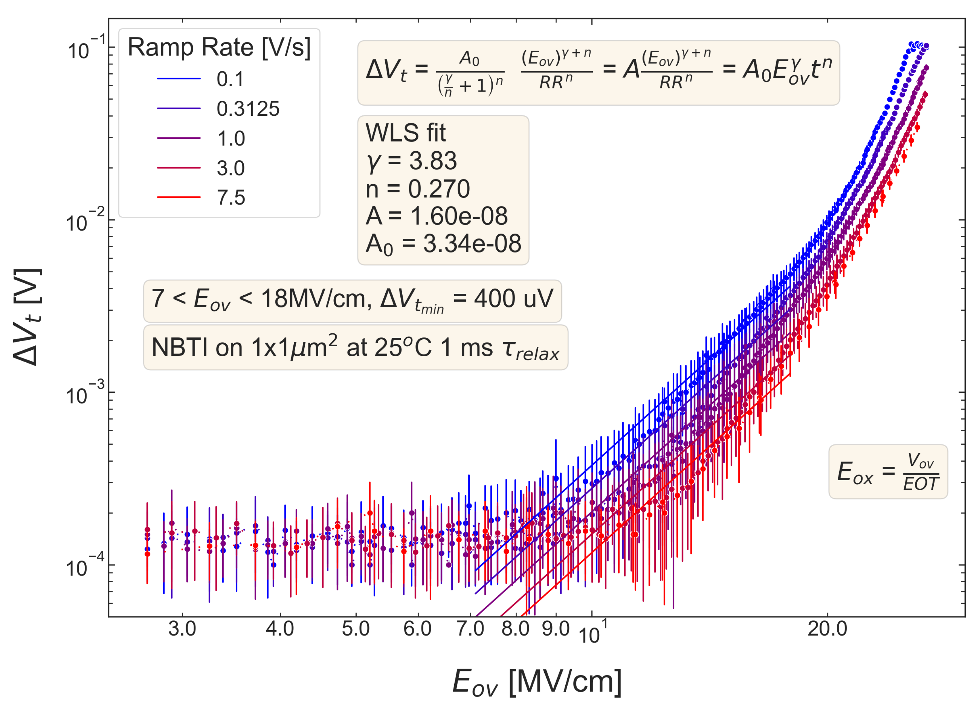 Micromachines 14 01514 g005