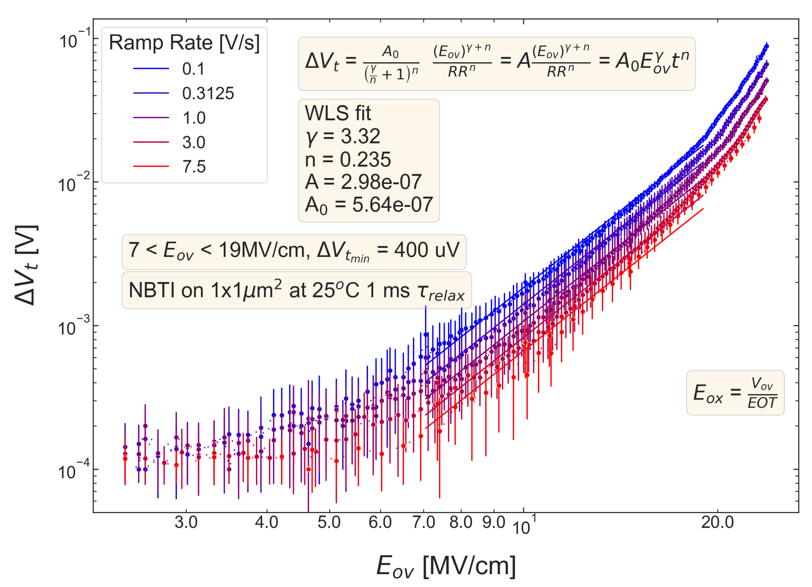 Micromachines 14 01514 g006
