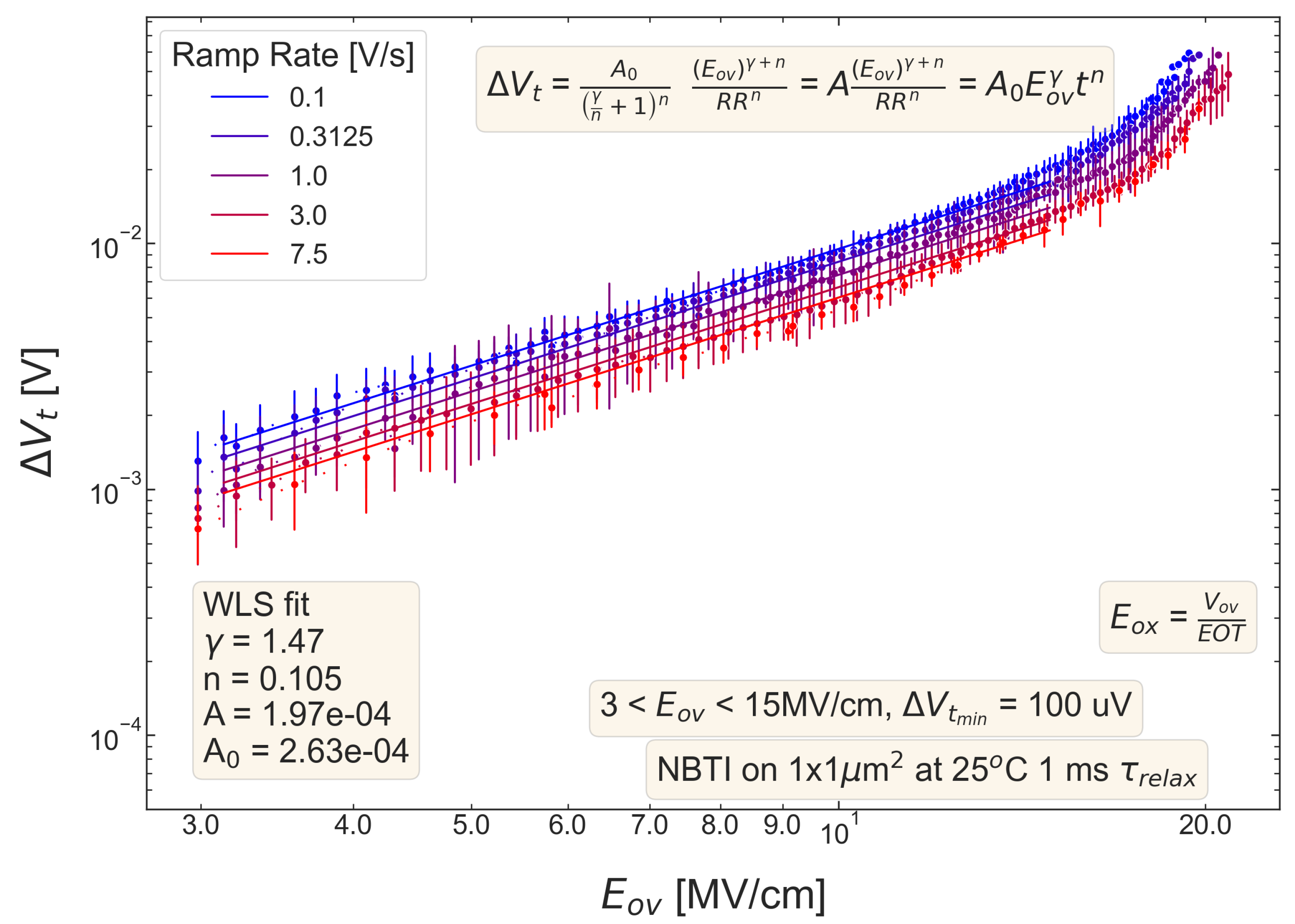 Micromachines 14 01514 g007