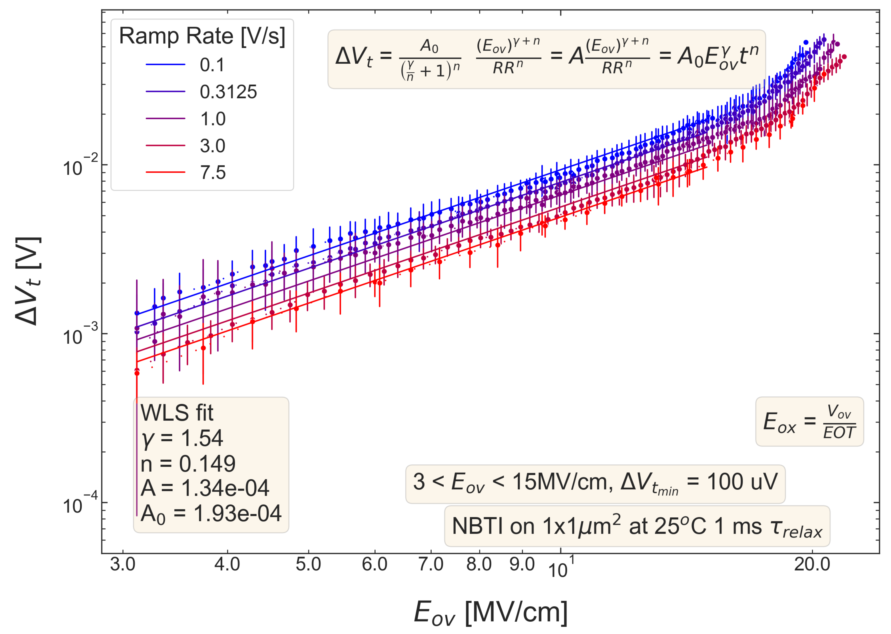 Micromachines 14 01514 g008