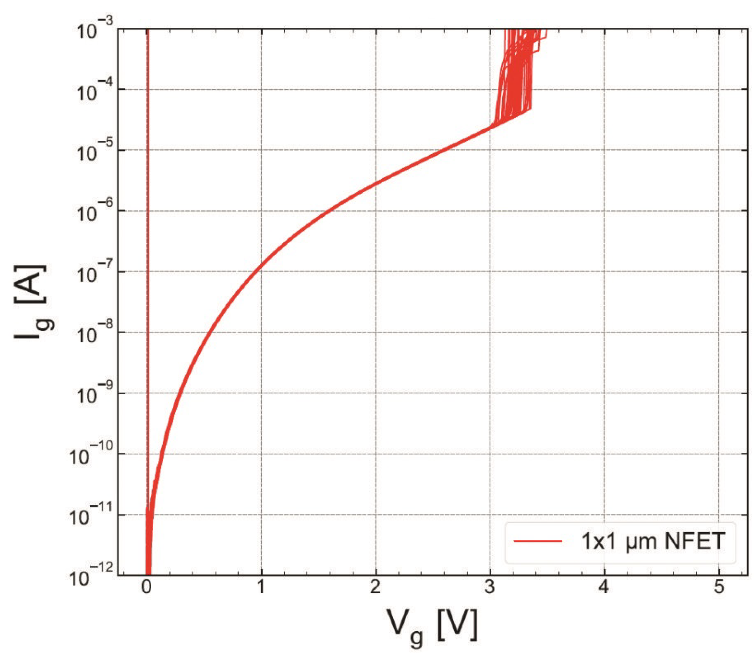 Micromachines 14 01514 g015