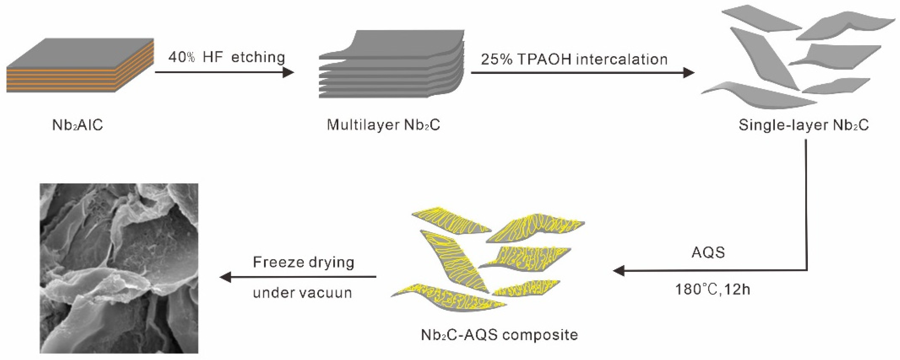 Micromachines 14 01515 g001