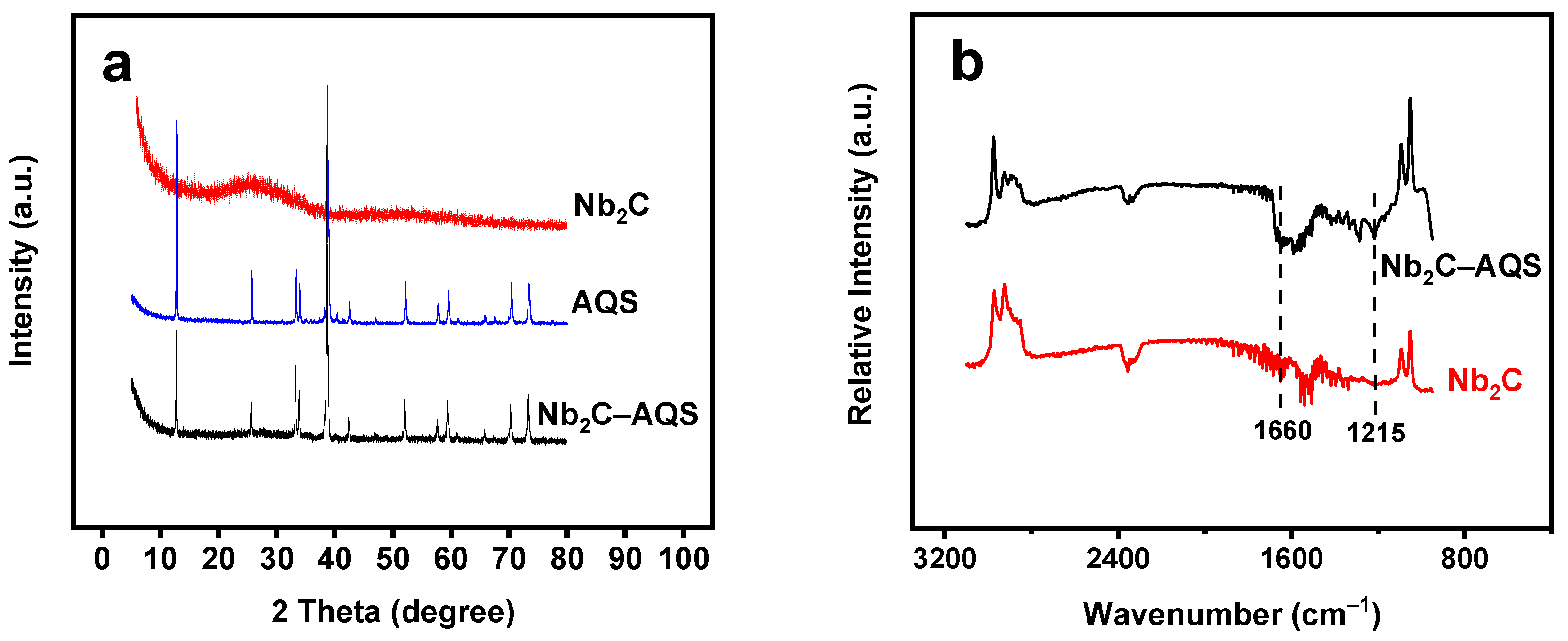 Micromachines 14 01515 g003