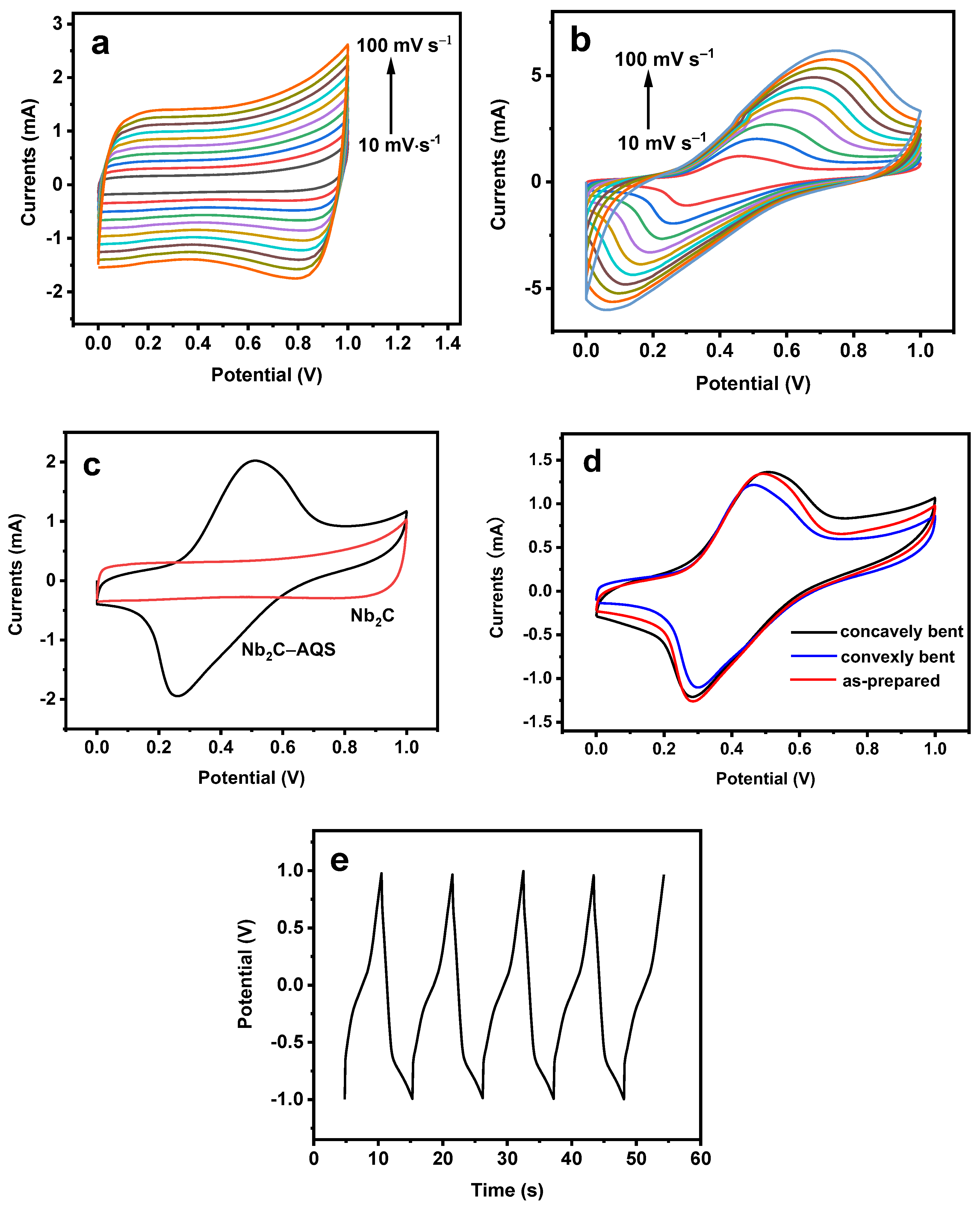 Micromachines 14 01515 g004