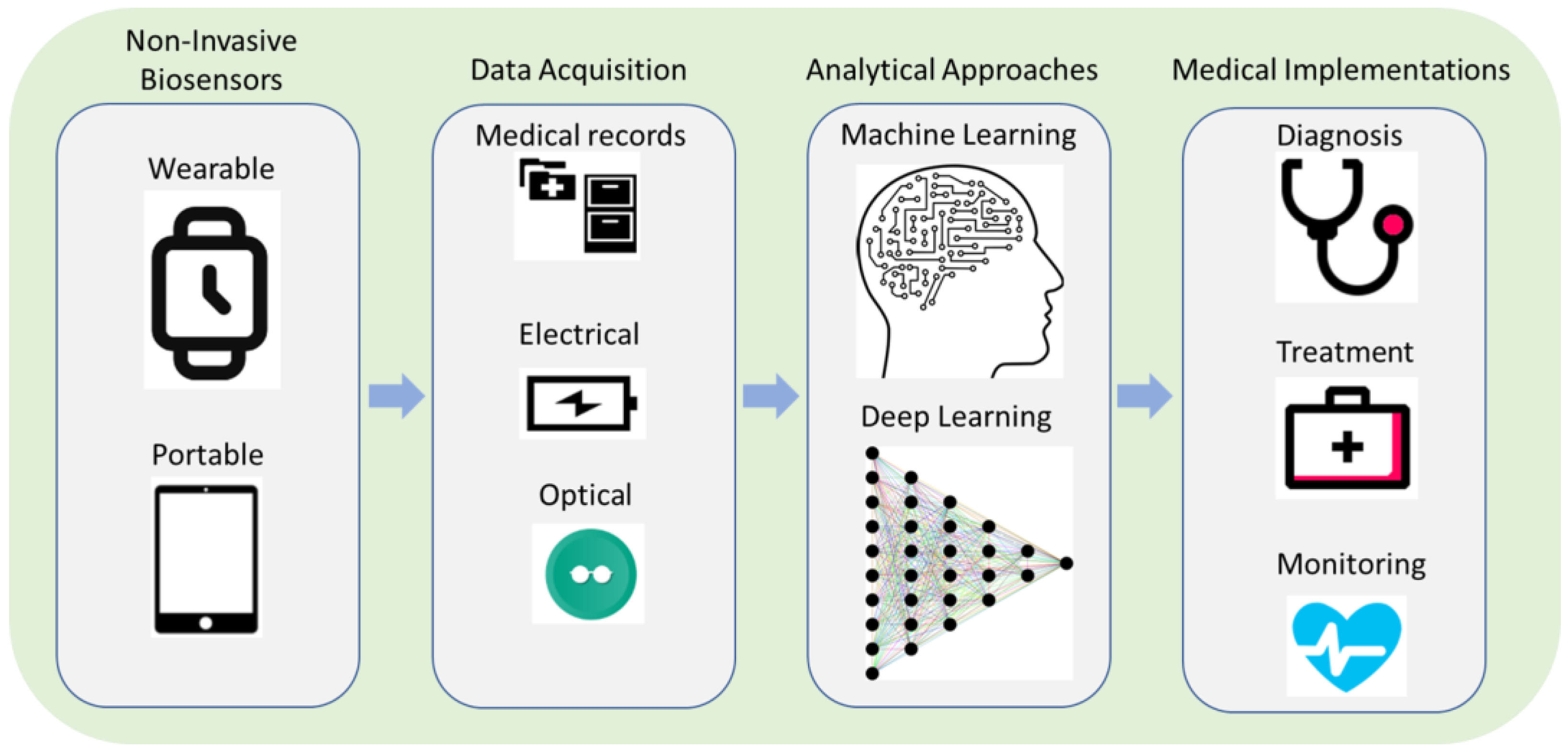Micromachines 14 01518 g001 Micromachines 14 01518 g001