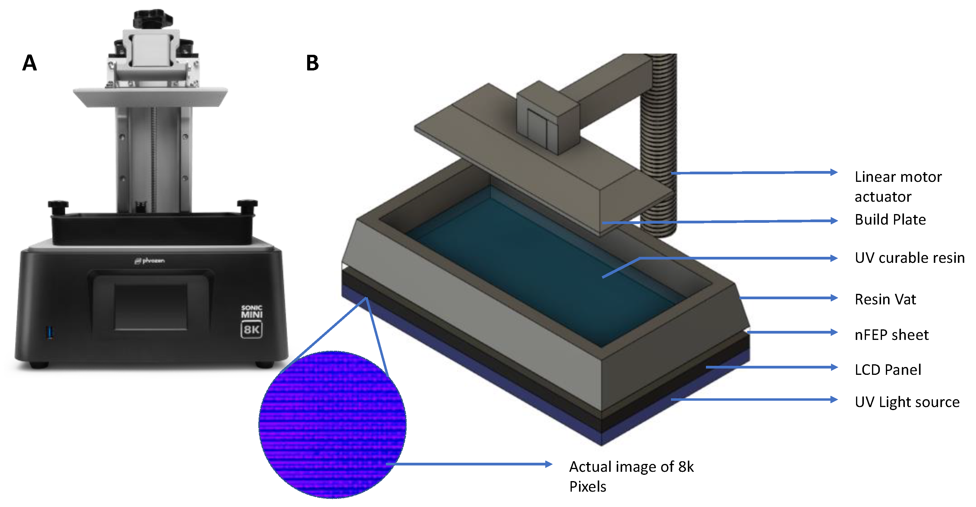 Innovating Resin Crafting with First-Ever Resin Curing Machine