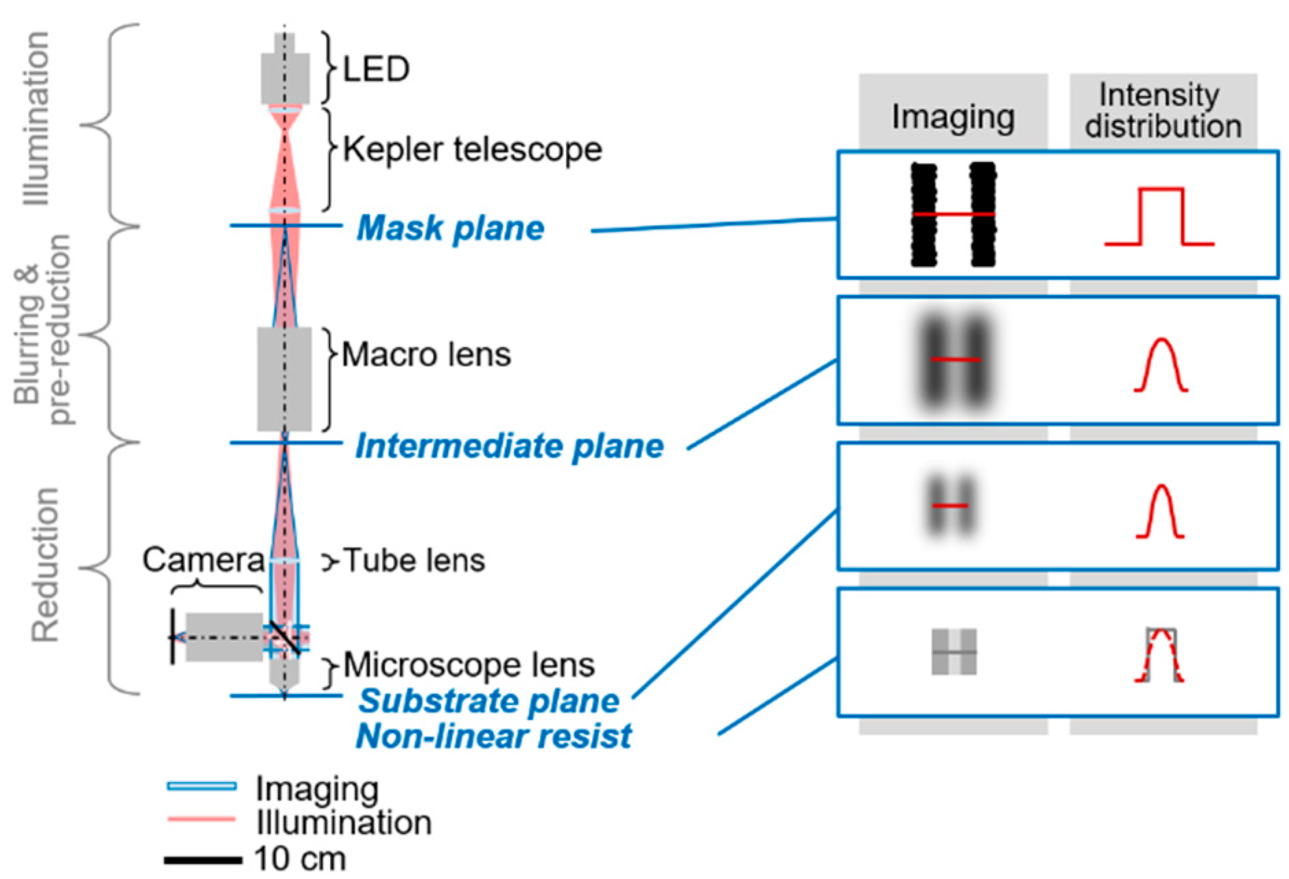 Micromachines 14 01524 g004