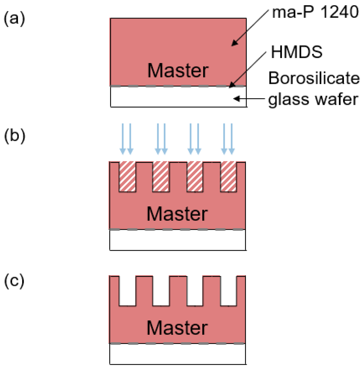 Micromachines 14 01524 g007