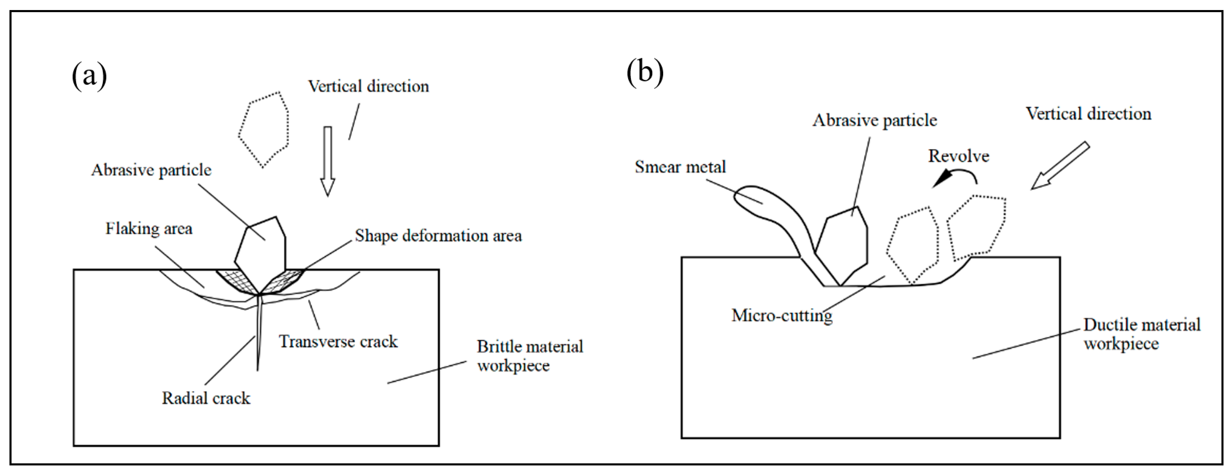 Micromachines 14 01526 g002