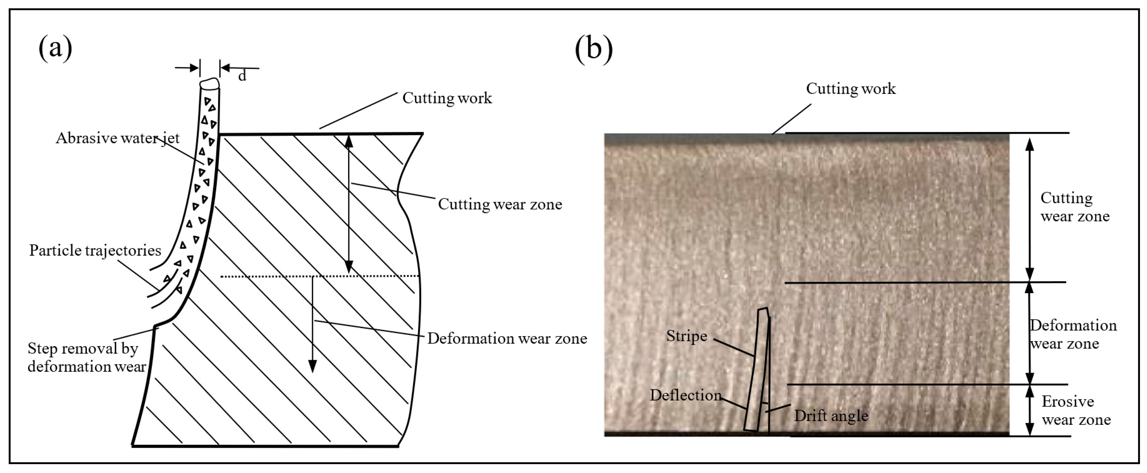 Micromachines 14 01526 g003