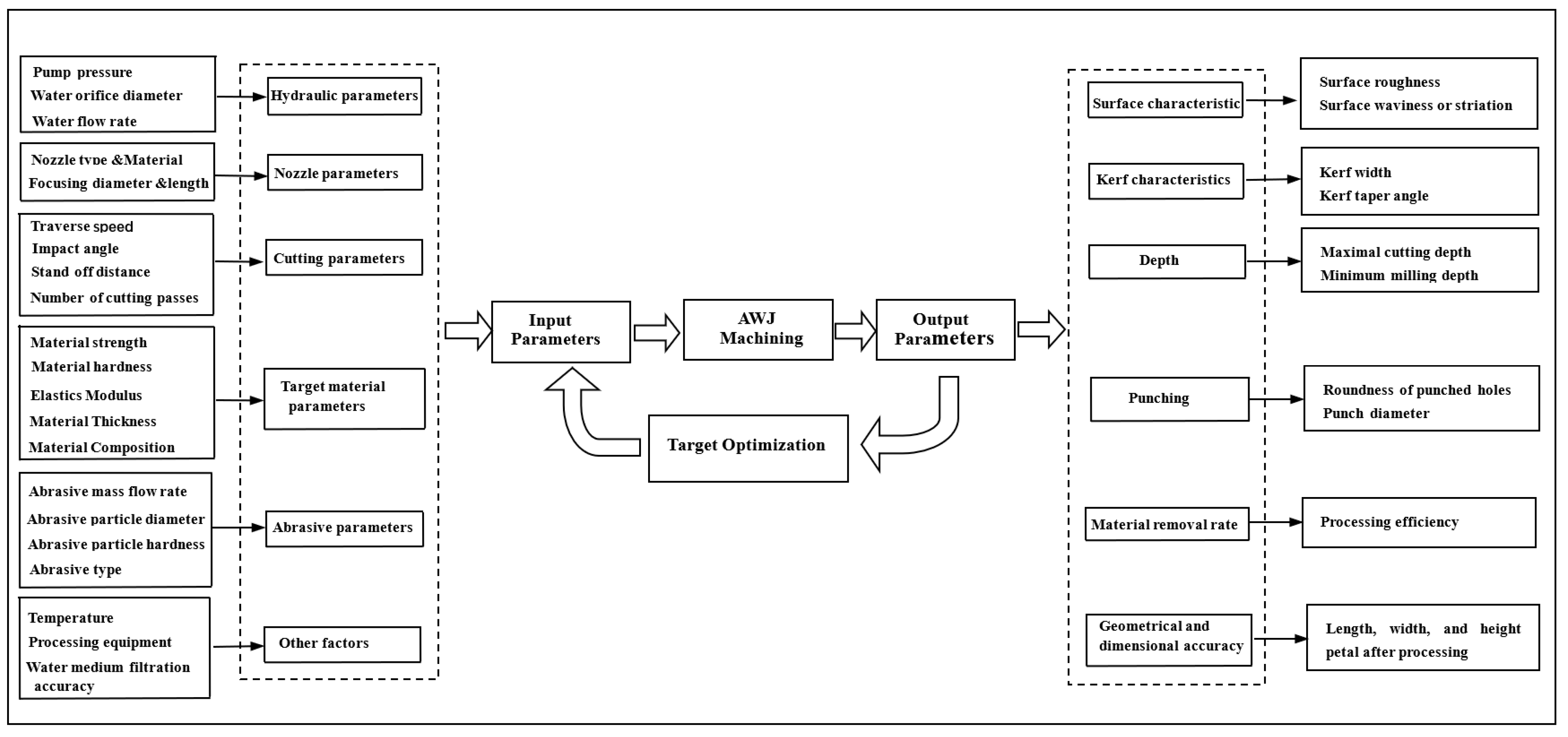 Micromachines 14 01526 g009